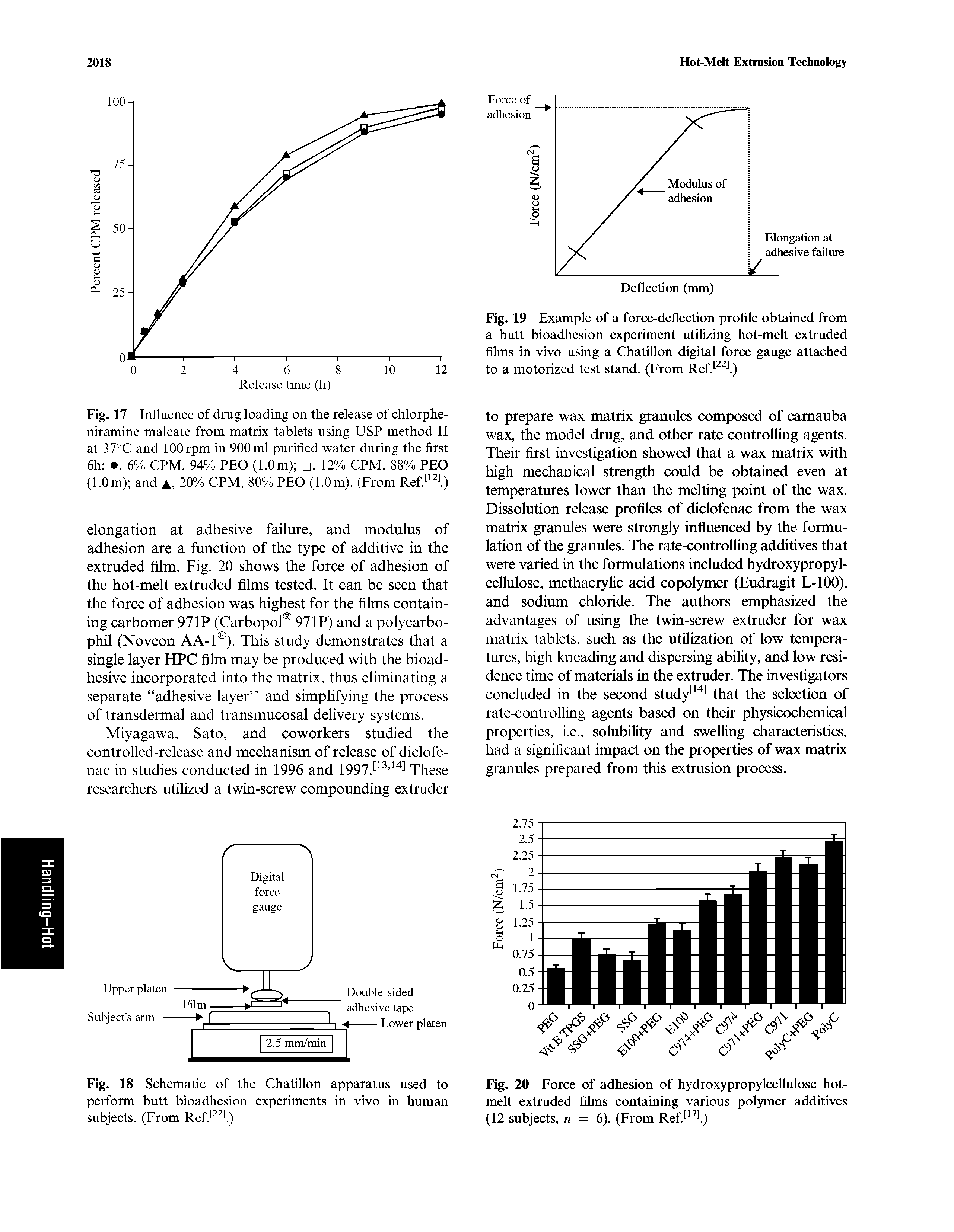 Fig. 19 Example of a force-deflection profile obtained from a butt bioadhesion experiment utilizing hot-melt extruded films in vivo using a Chatillon digital force gauge attached to a motorized test stand. (From Ref. l)...