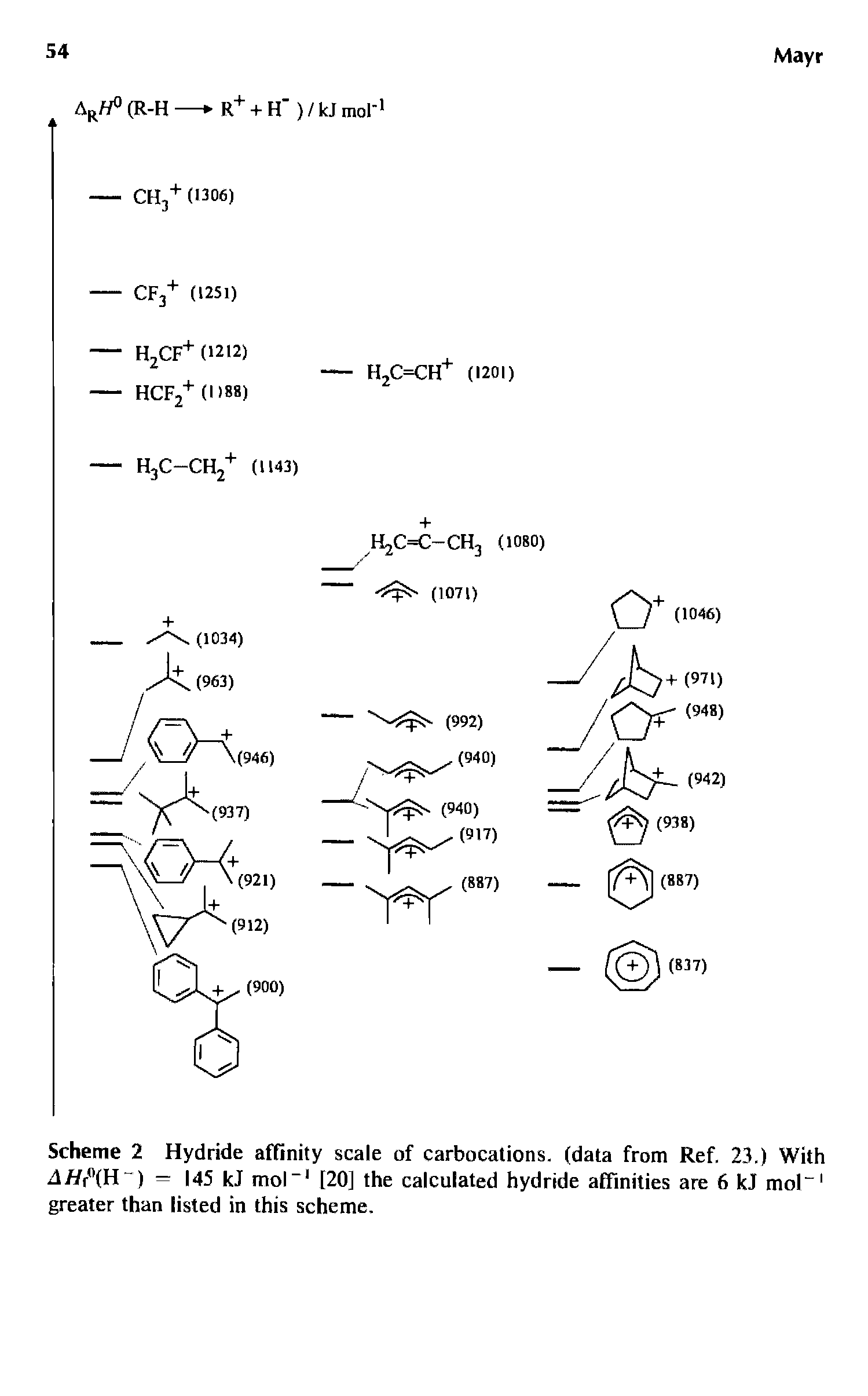 Scheme 2 Hydride affinity scale of carbocations. (data from Ref. 23.) With //r°(H ) = 145 kJ mol-1 [20] the calculated hydride affinities are 6 kJ mol-1 greater than listed in this scheme.