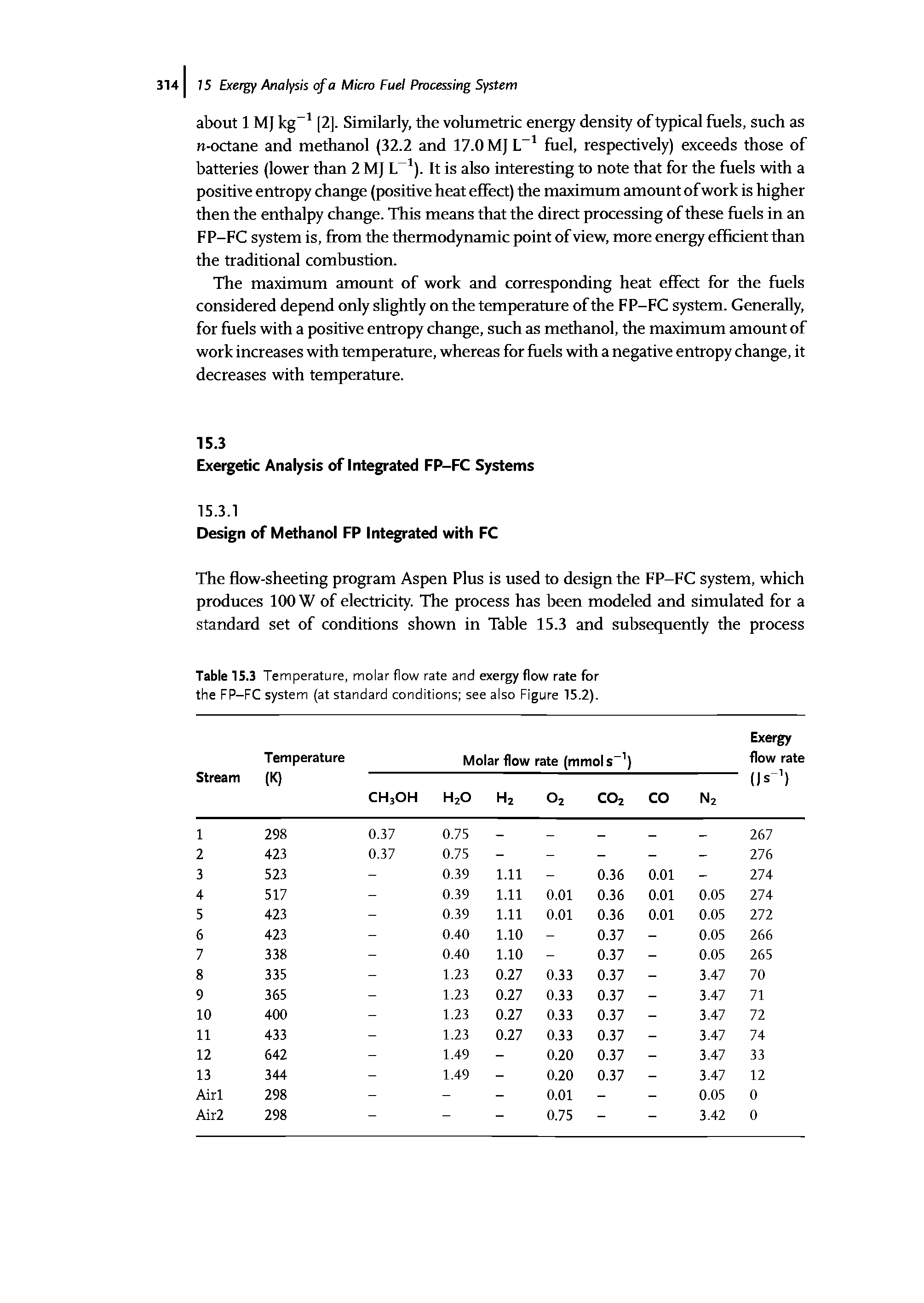 Table 15.3 Temperature, molar flow rate and exergy flow rate for the FP-FC system (at standard conditions see also Figure 15.2).