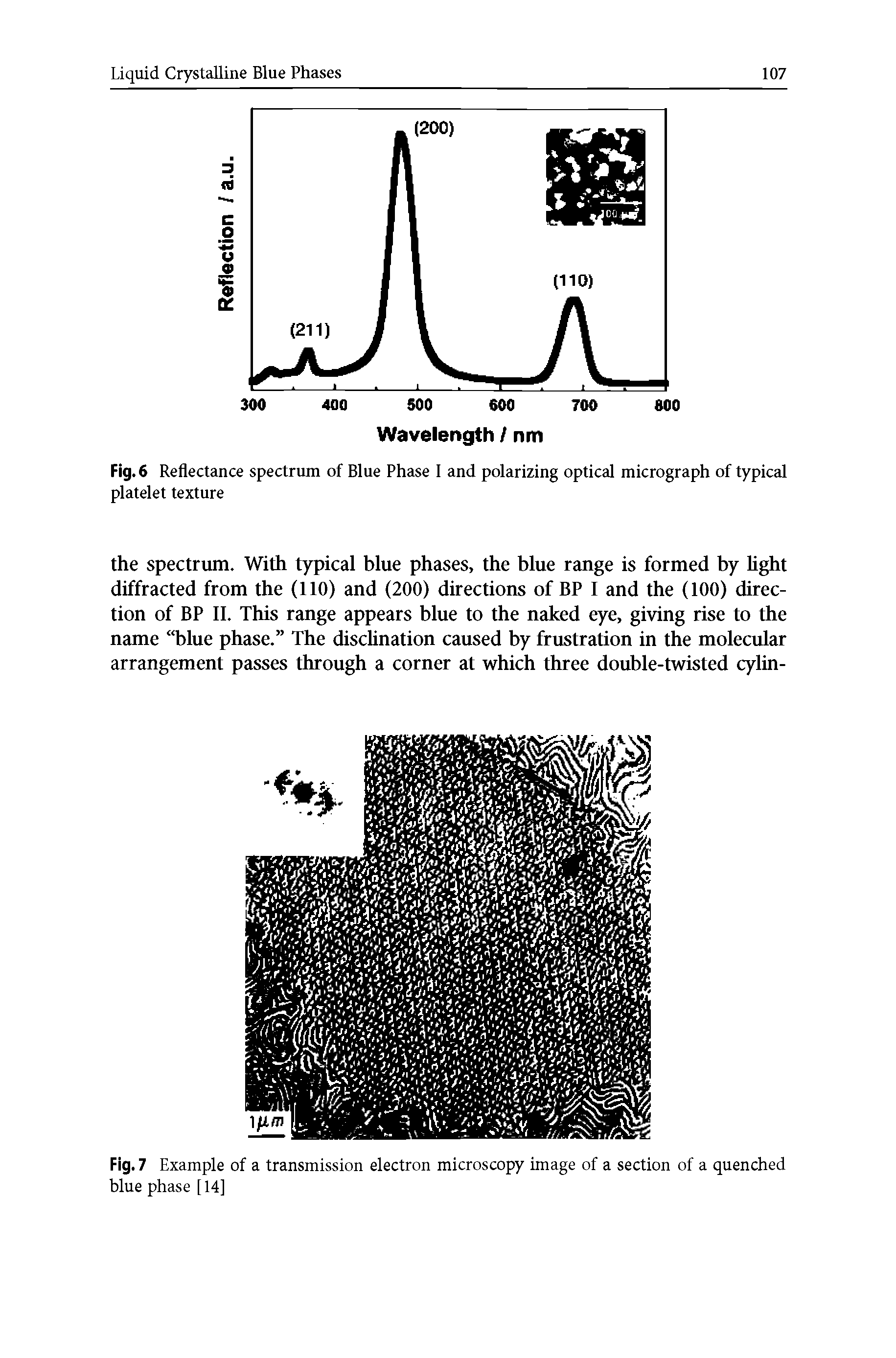 Fig. 6 Reflectance spectrum of Blue Phase I and polarizing optical micrograph of typical platelet texture...