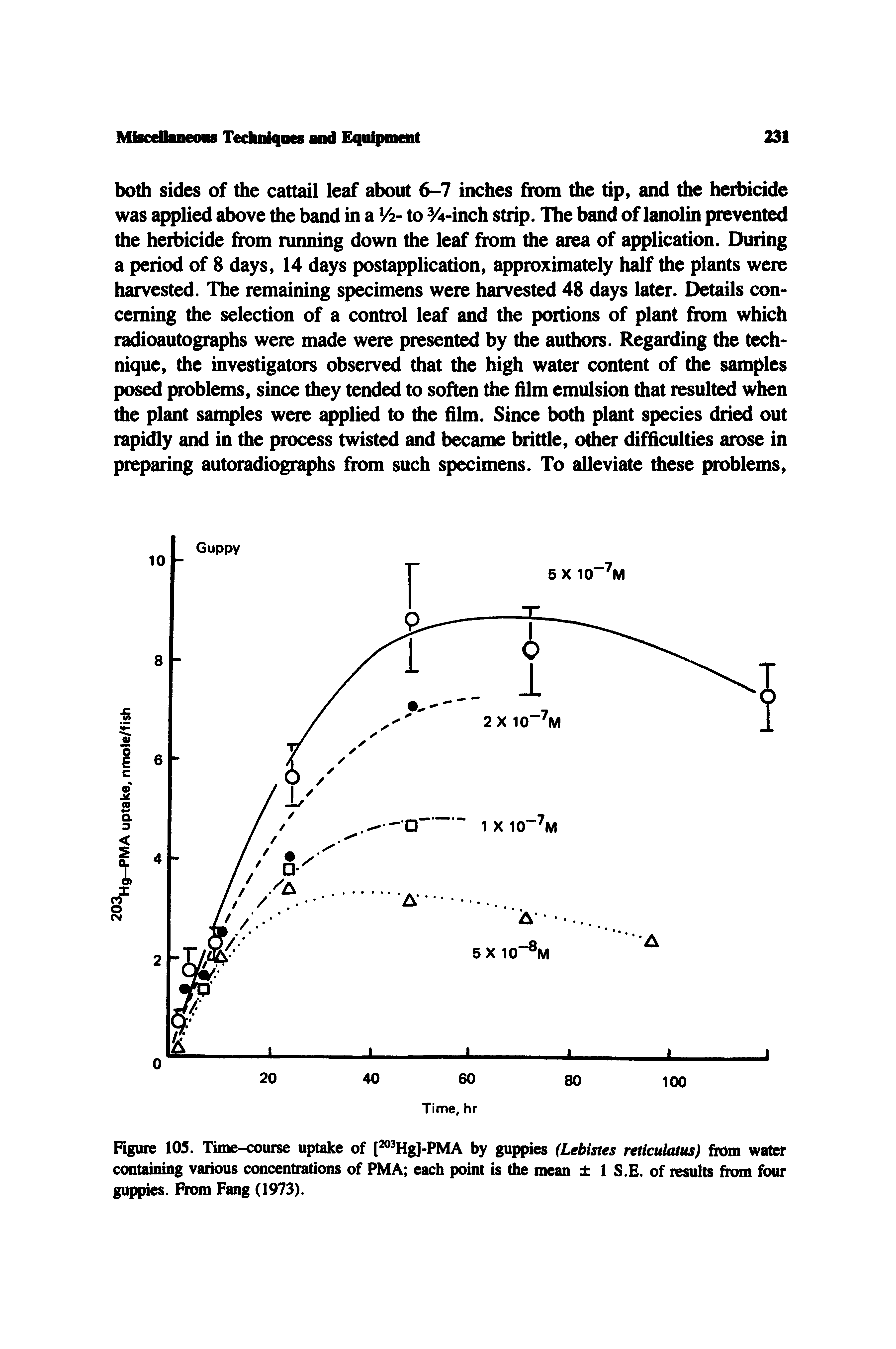 Figure 105. Time-course uptake of [ Hg]-PMA by guppies Lebistes reticulatus) from water containing various concentrations of PMA each point is the mean 1 S.E. of results from four guppies. From Fang (1973).
