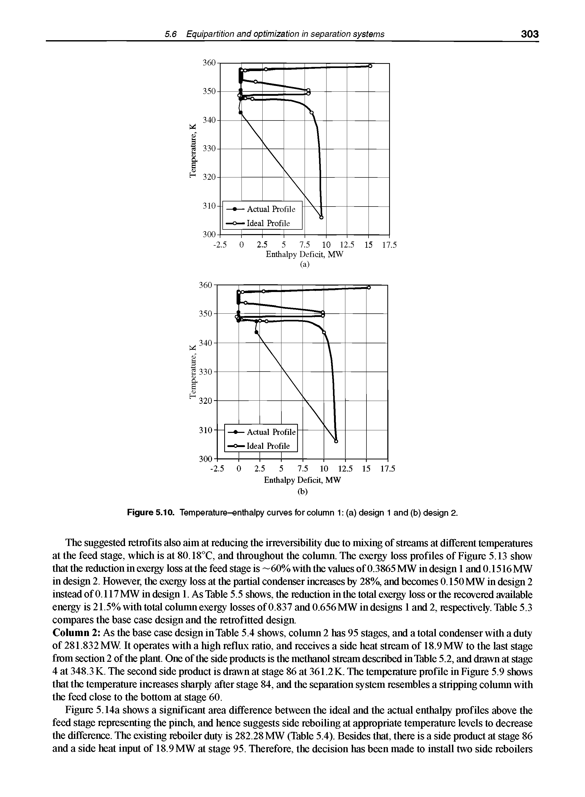 Figure 5.10. Temperature-enthalpy curves tor column 1 (a) design 1 and (b) design 2.