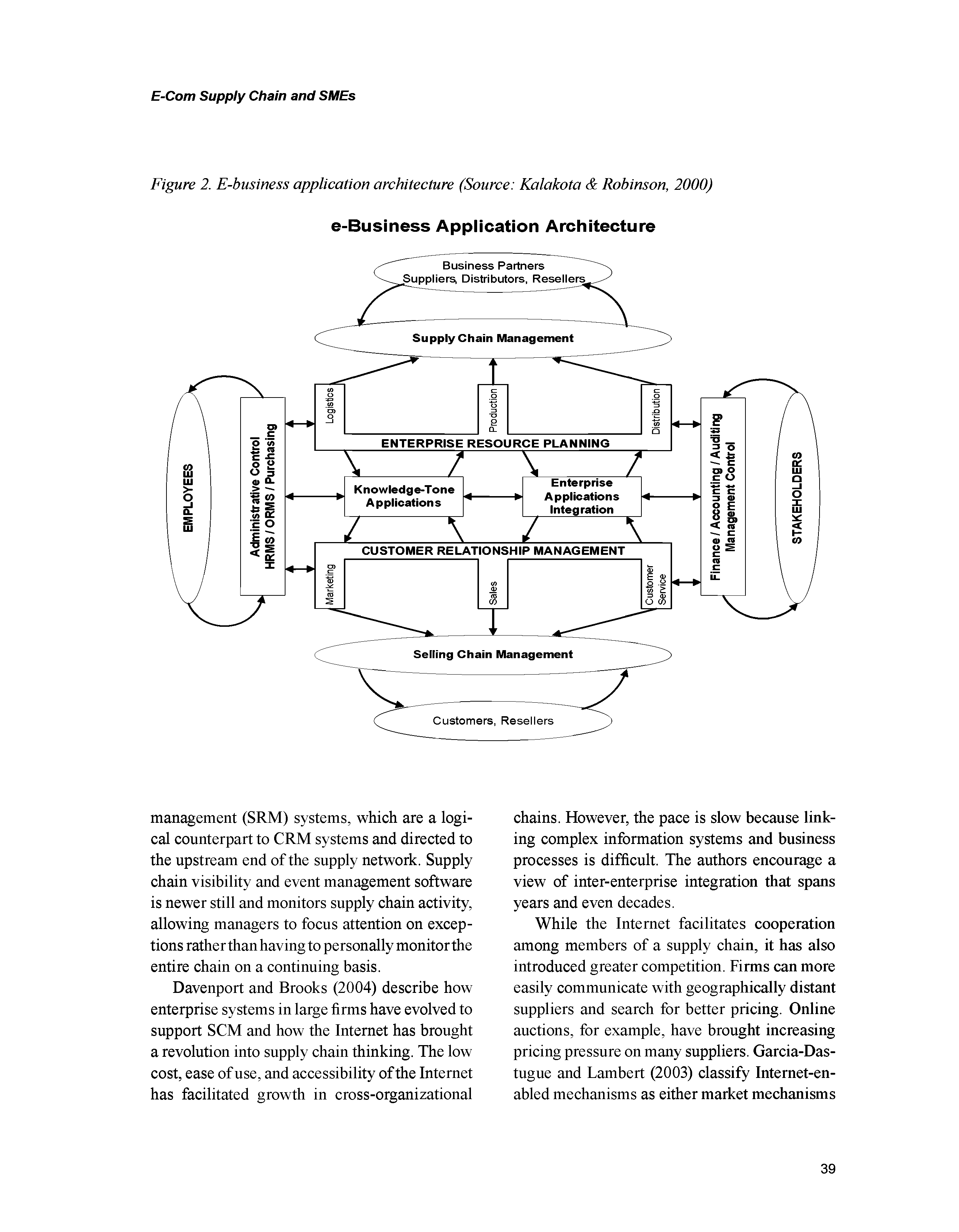 Figure 2. E-business application architecture (Source Kalakota Robinson, 2000)...
