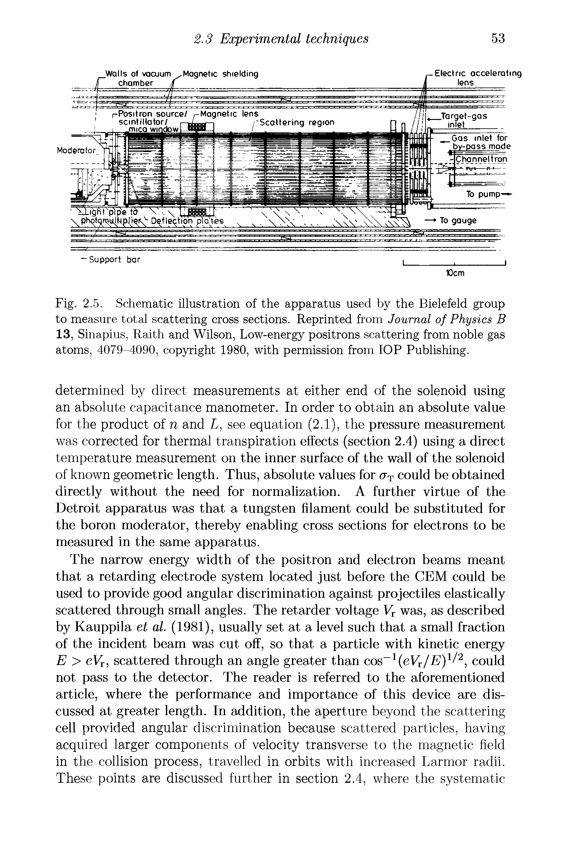 Fig. 2.5. Schematic illustration of the apparatus used by the Bielefeld group to measure total scattering cross sections. Reprinted from Journal of Physics B 13, Sinapius, Raith and Wilson, Low-energy positrons scattering from noble gas atoms, 4079-4090, copyright 1980, with permission from IOP Publishing.