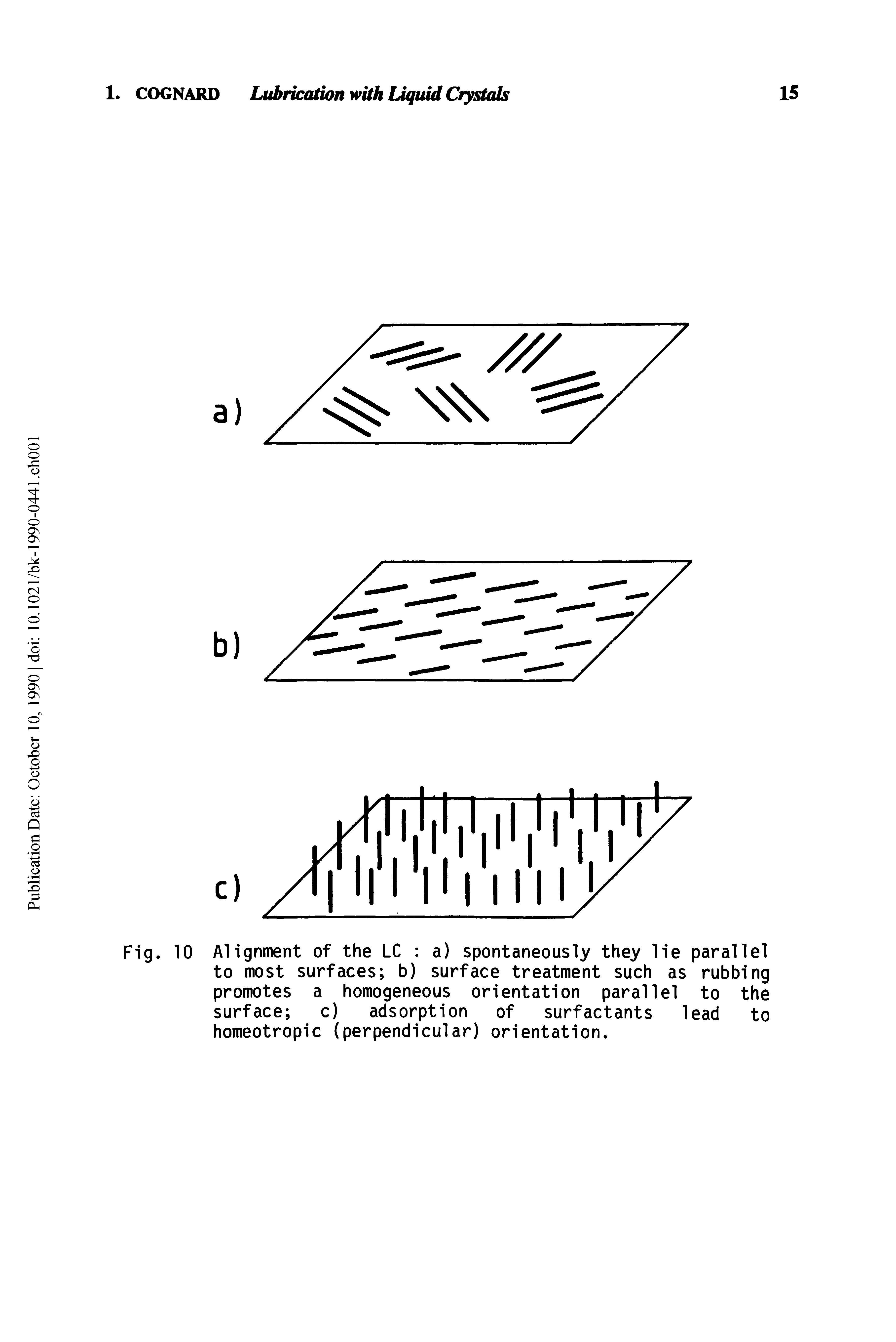 Fig. 10 Alignment of the LC a) spontaneously they lie parallel to most surfaces b) surface treatment such as rubbing promotes a homogeneous orientation parallel to the surface c) adsorption of surfactants lead to homeotropic (perpendicular) orientation.