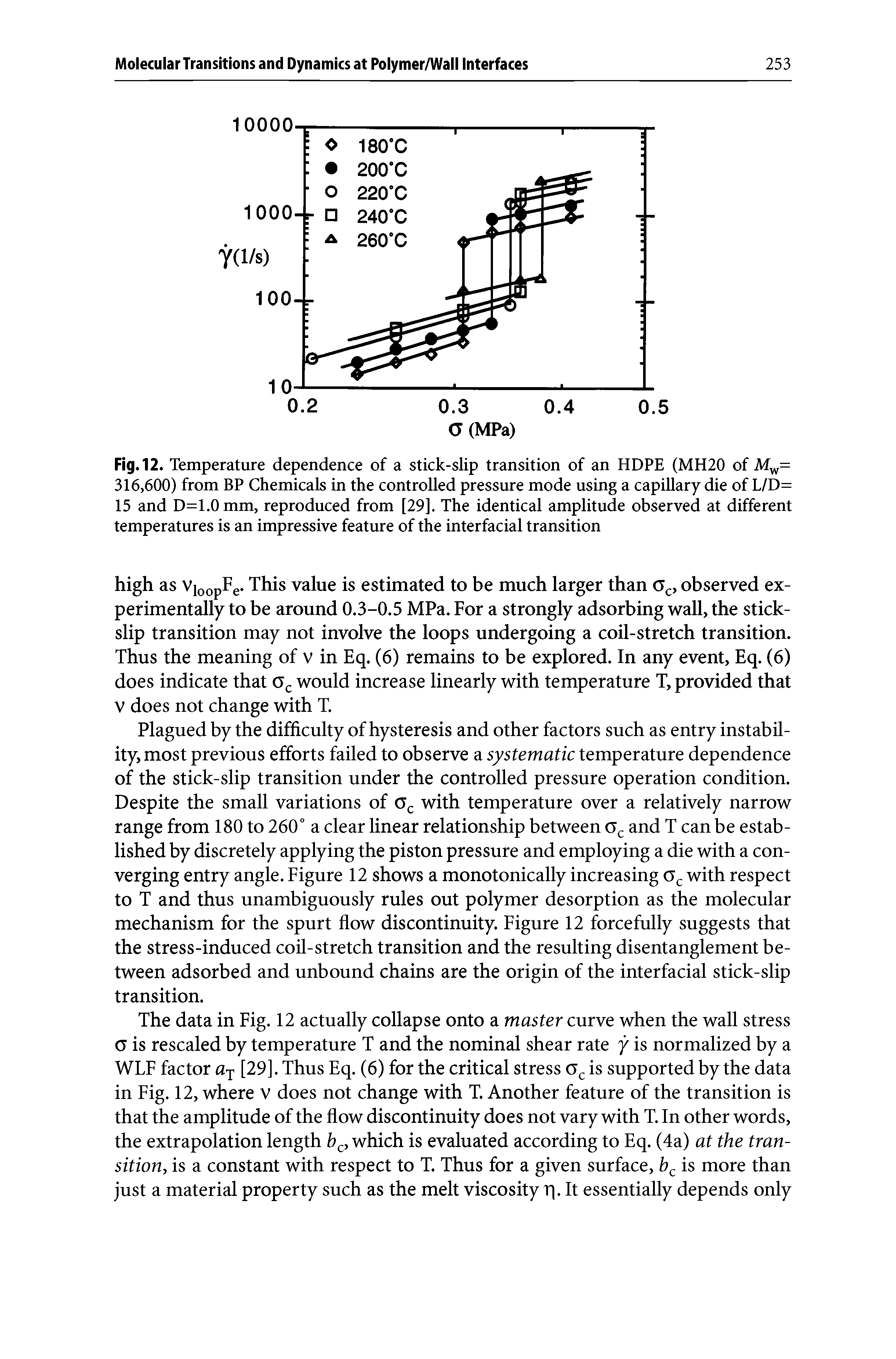 Fig. 12. Temperature dependence of a stick-slip transition of an HDPE (MH20 of Mw= 316,600) from BP Chemicals in the controlled pressure mode using a capillary die of L/D= 15 and D=1.0mm, reproduced from [29]. The identical amplitude observed at different temperatures is an impressive feature of the interfacial transition...