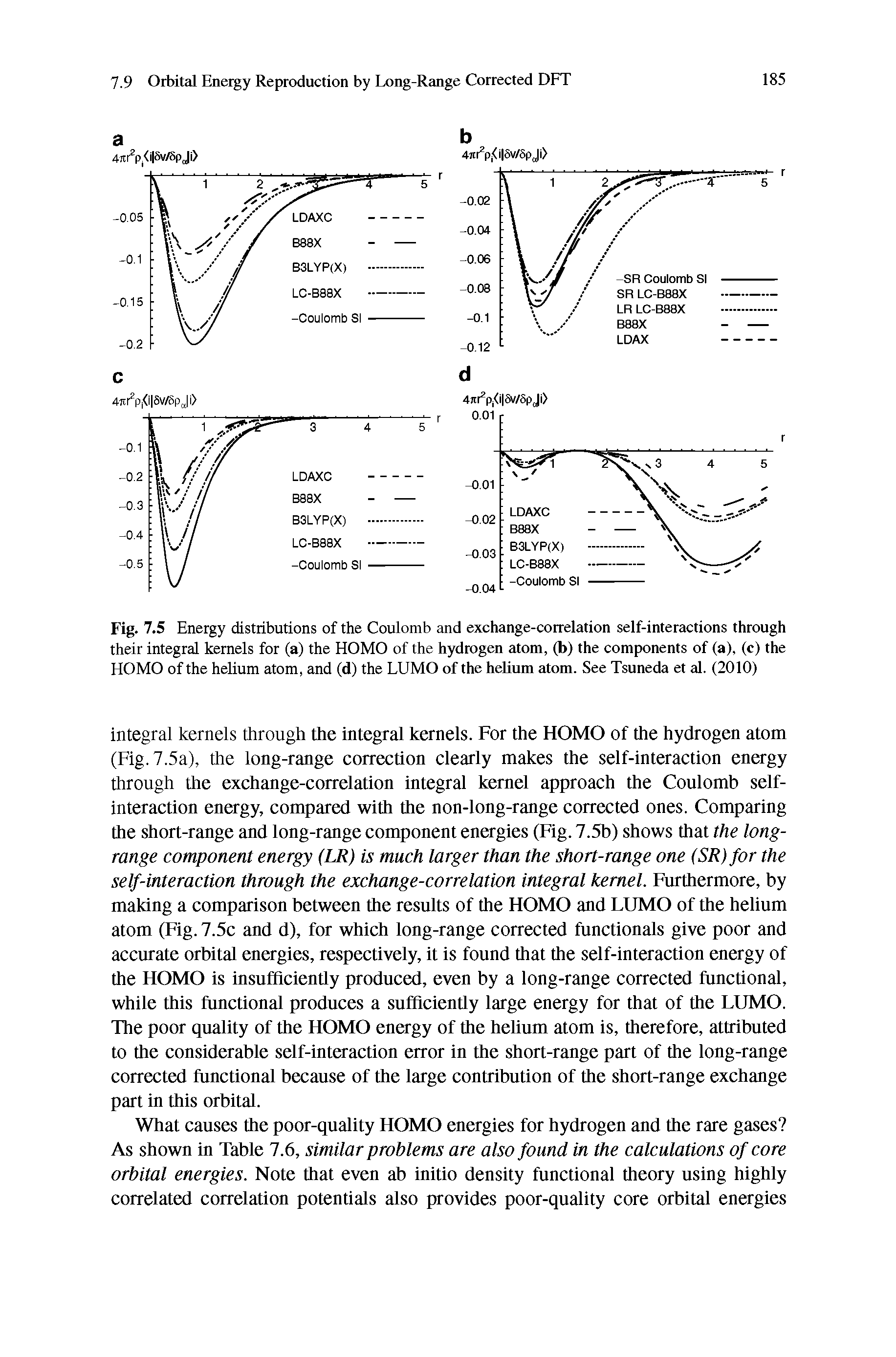 Fig. 7.5 Energy distributions of the Coulomb and exchange-correlation self-interactions through their integral kernels for (a) the HOMO of the hydrogen atom, (b) the components of (a), (c) the HOMO of the helium atom, and (d) the LUMO of the helium atom. See Tsuneda et al. (2010)...