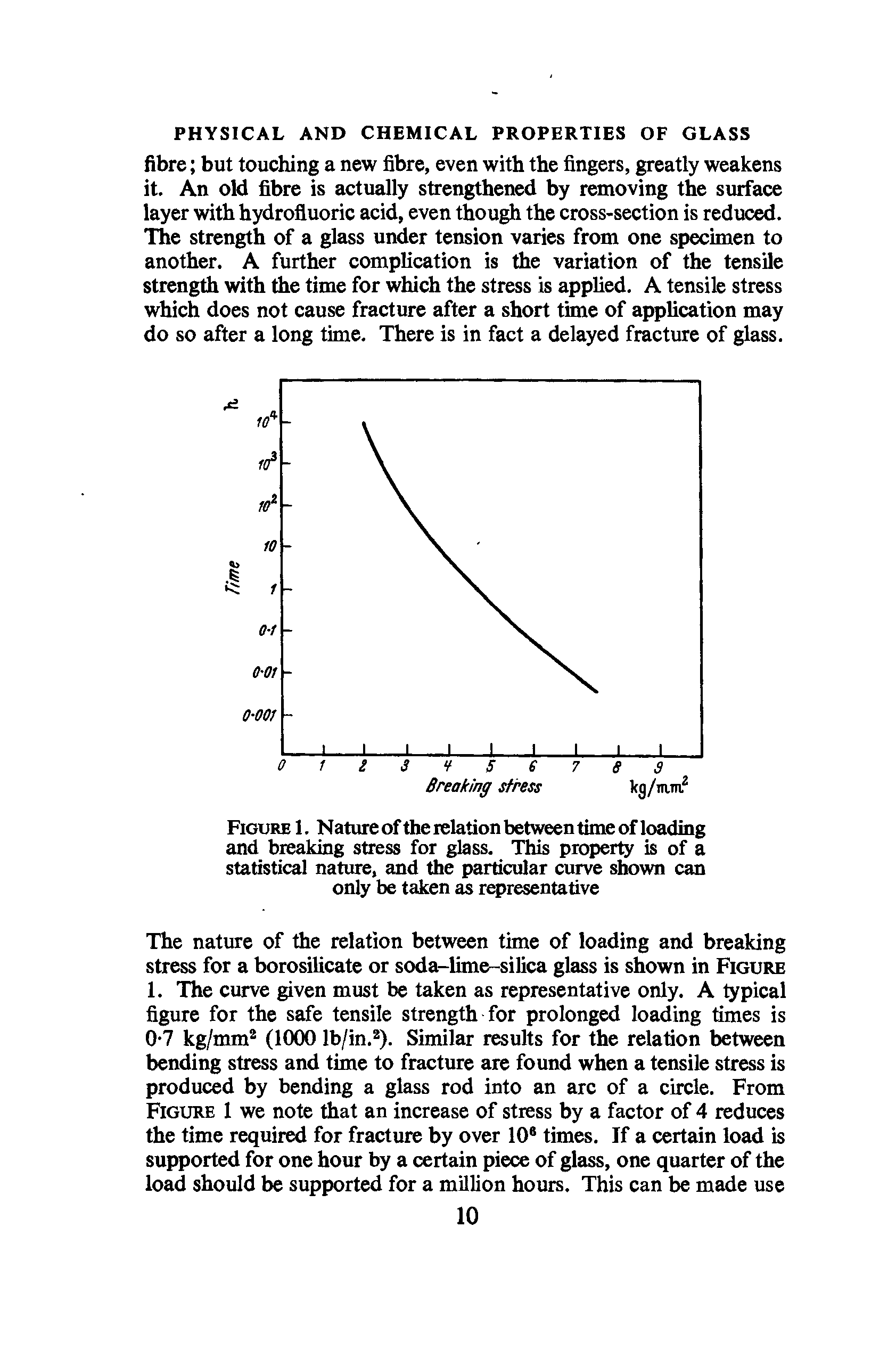 Figure 1. N ature of the relation between time of loading and breaking stress for glass. This property is of a statistical nature, and the particular curve shown can only be taken as representative...