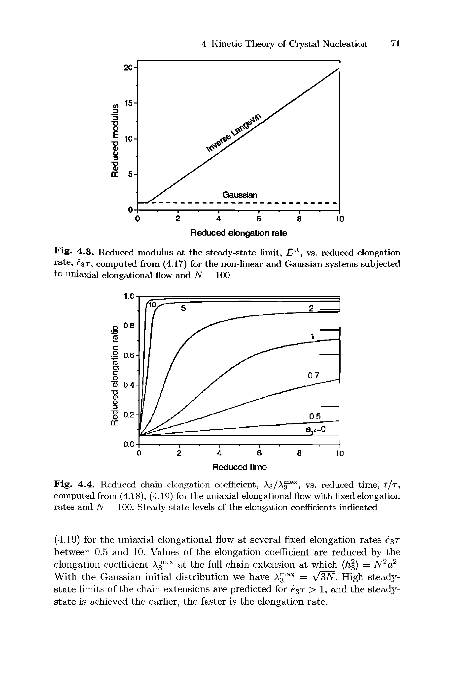 Fig. 4.3. Reduced modulus at the steady-state limit, vs. reduced elongation rate, ear, computed from (4.17) for the non-linear and Gaussian systems subjected to uniaxial elongational flow and N = 100...