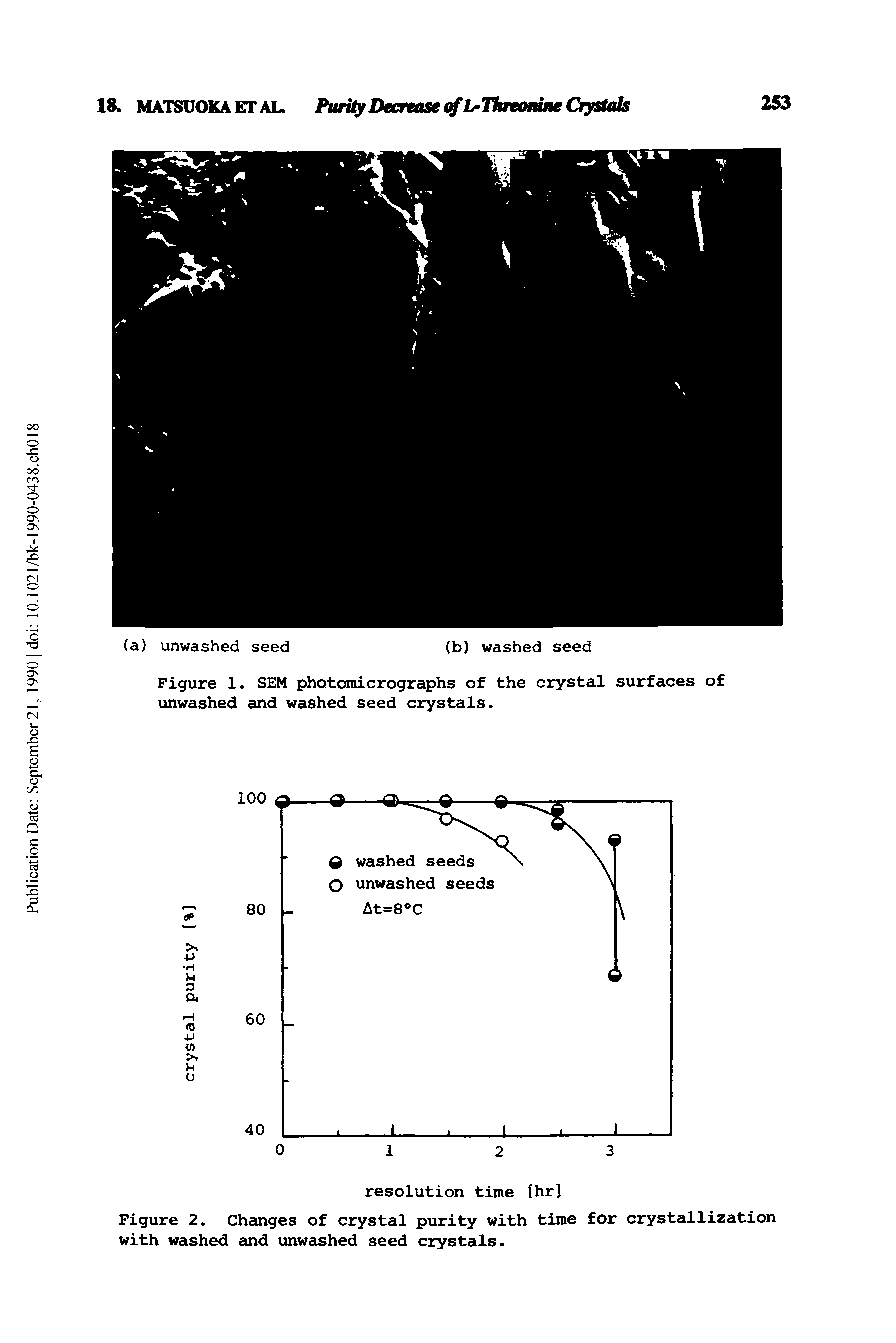Figure 2. Changes of crystal purity with time for crystallization with washed and unwashed seed crystals.