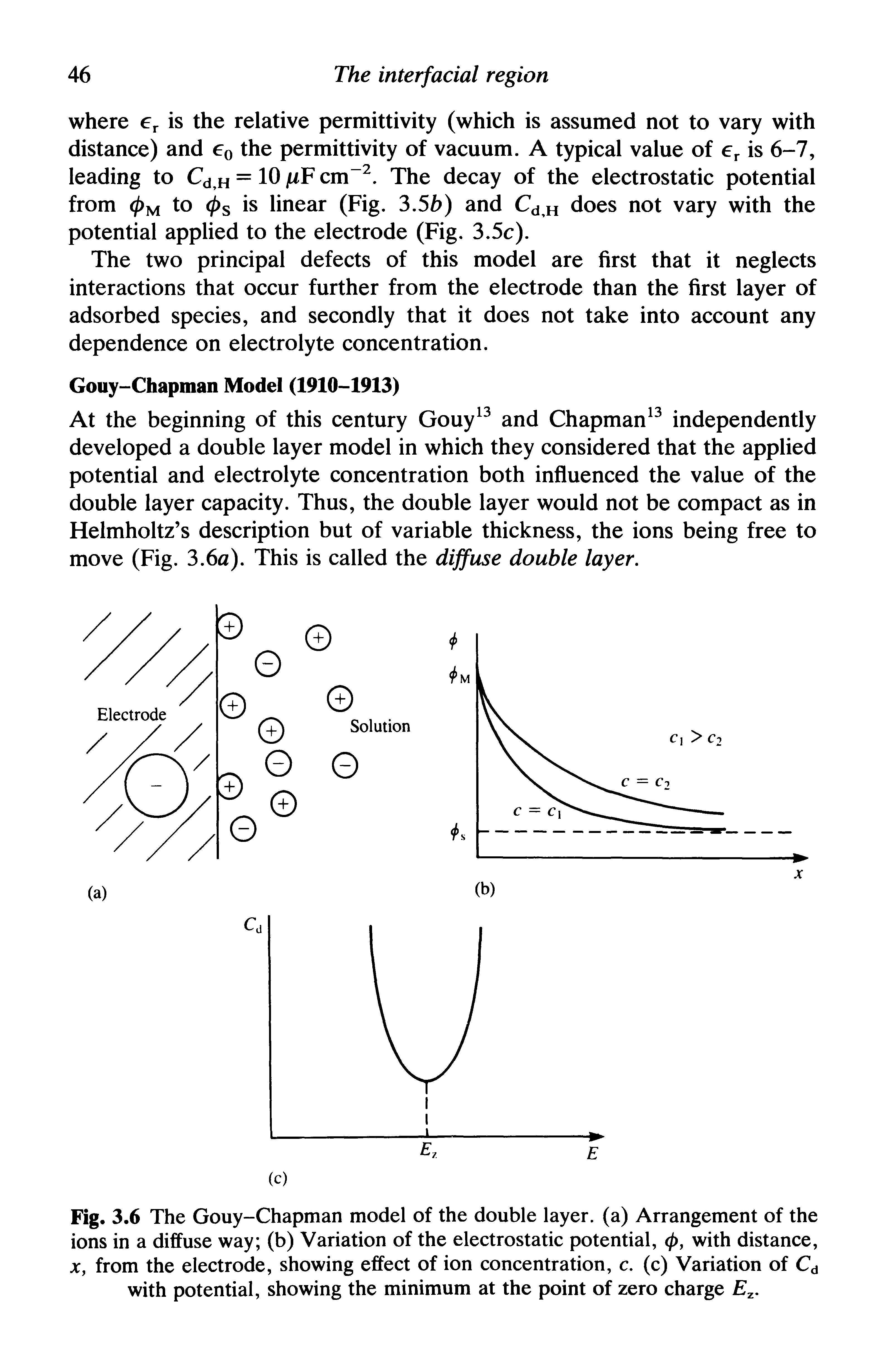 Fig. 3.6 The Gouy-Chapman model of the double layer, (a) Arrangement of the ions in a diffuse way (b) Variation of the electrostatic potential, 0, with distance, x, from the electrode, showing effect of ion concentration, c. (c) Variation of Cd with potential, showing the minimum at the point of zero charge Ez.