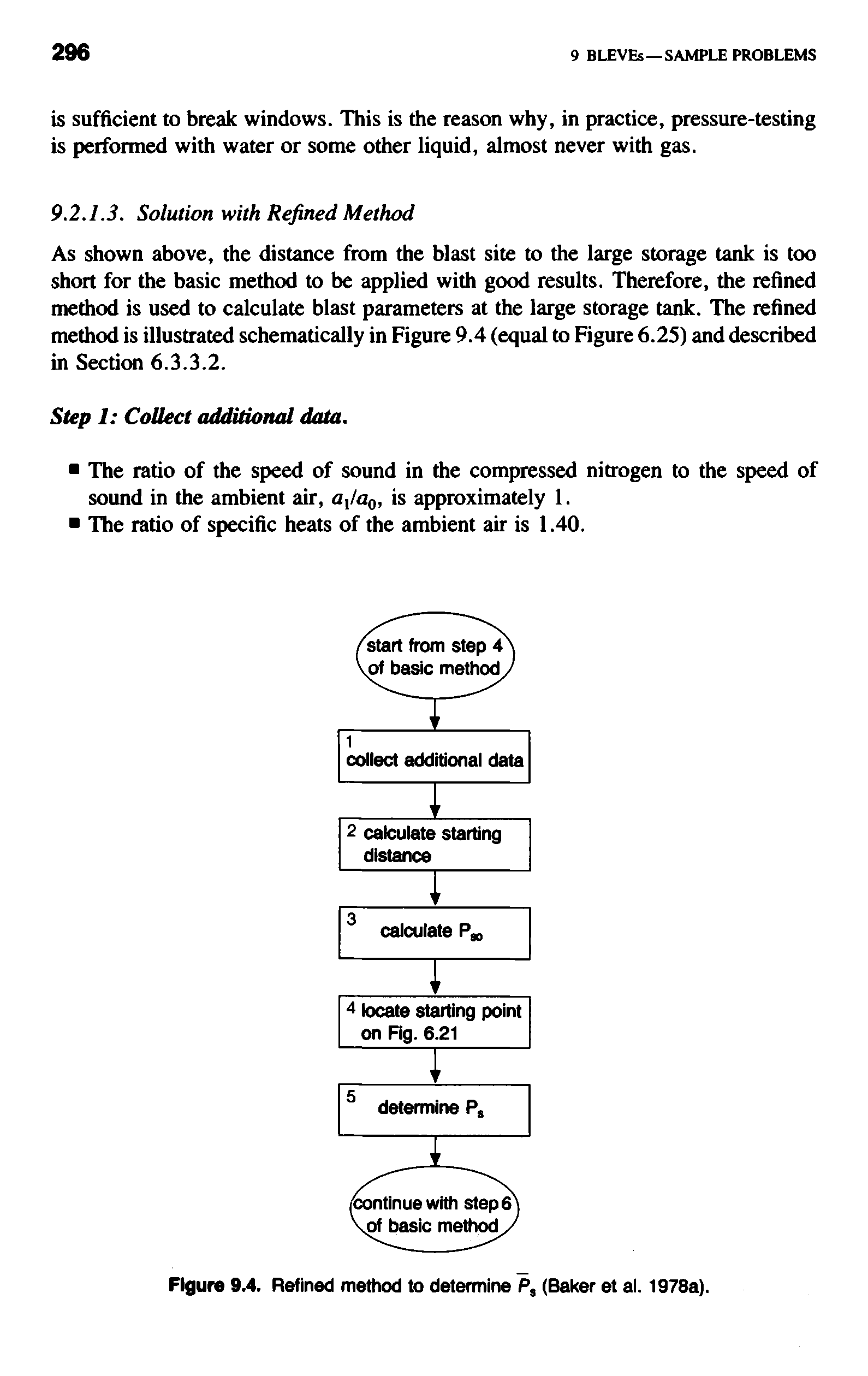 Figure 9.4. Refined method to determine P, (Baker et al. 1978a).