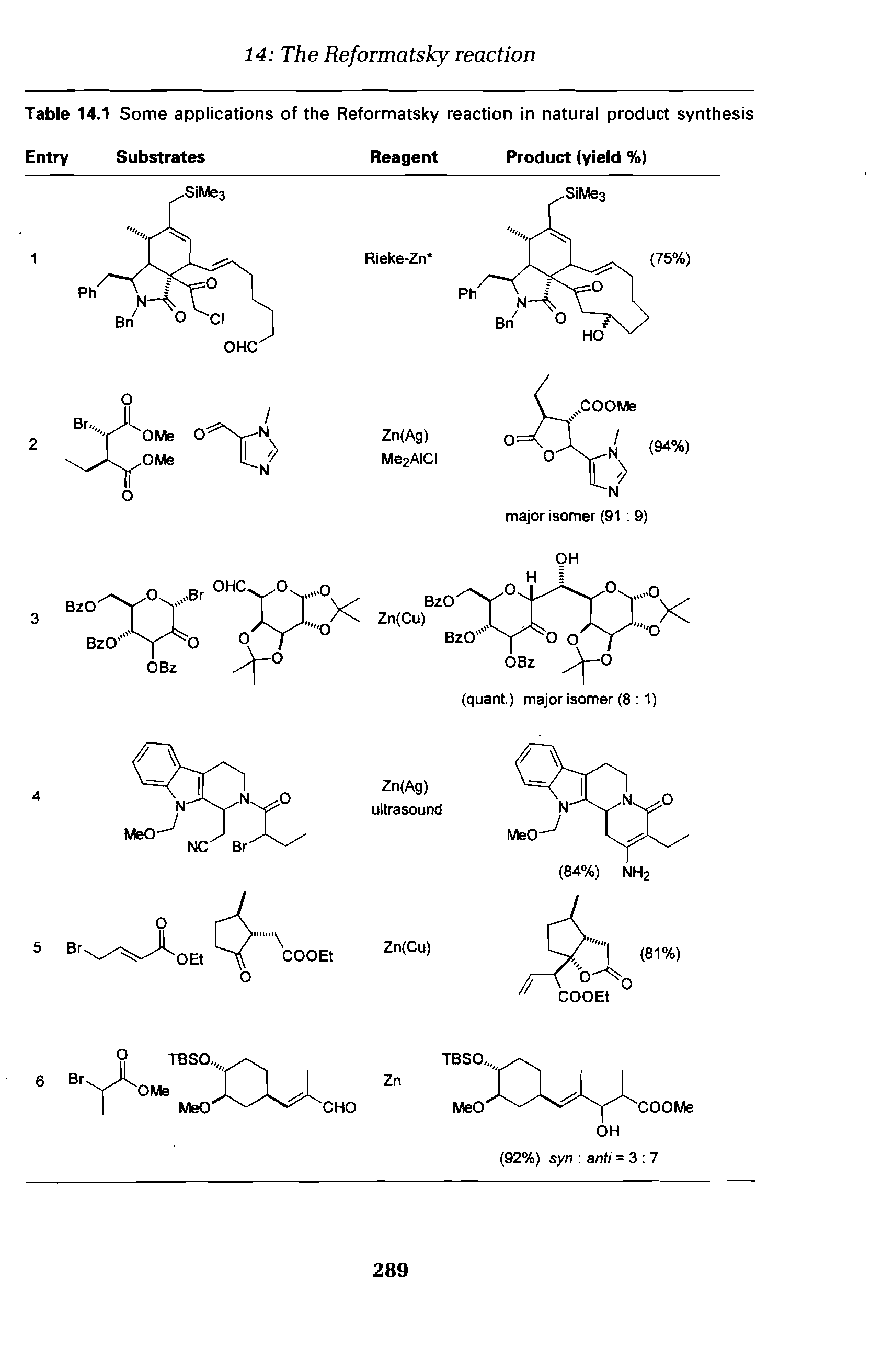 Table 14.1 Some applications of the Reformatsky reaction in natural product synthesis...
