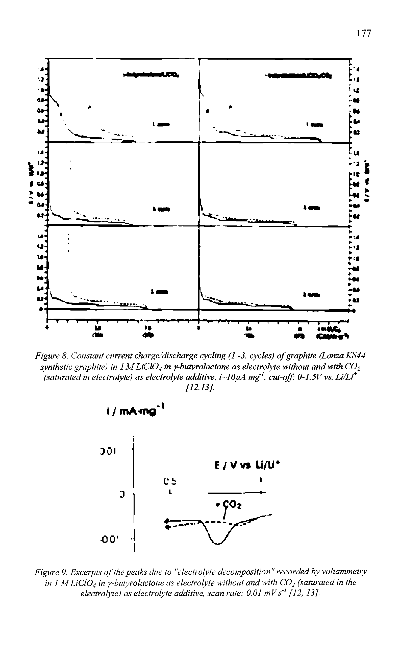 Figure 9. Excerpts of the peaks due to "electrolyte decomposition " recorded by voltammetry in 1 MLiCl04 in y-butyrolactone as electrolyte without and with C02 (saturated in the electrolyte) as electrolyte additive, scan rate 0.01 mV s 1 [12, 13].