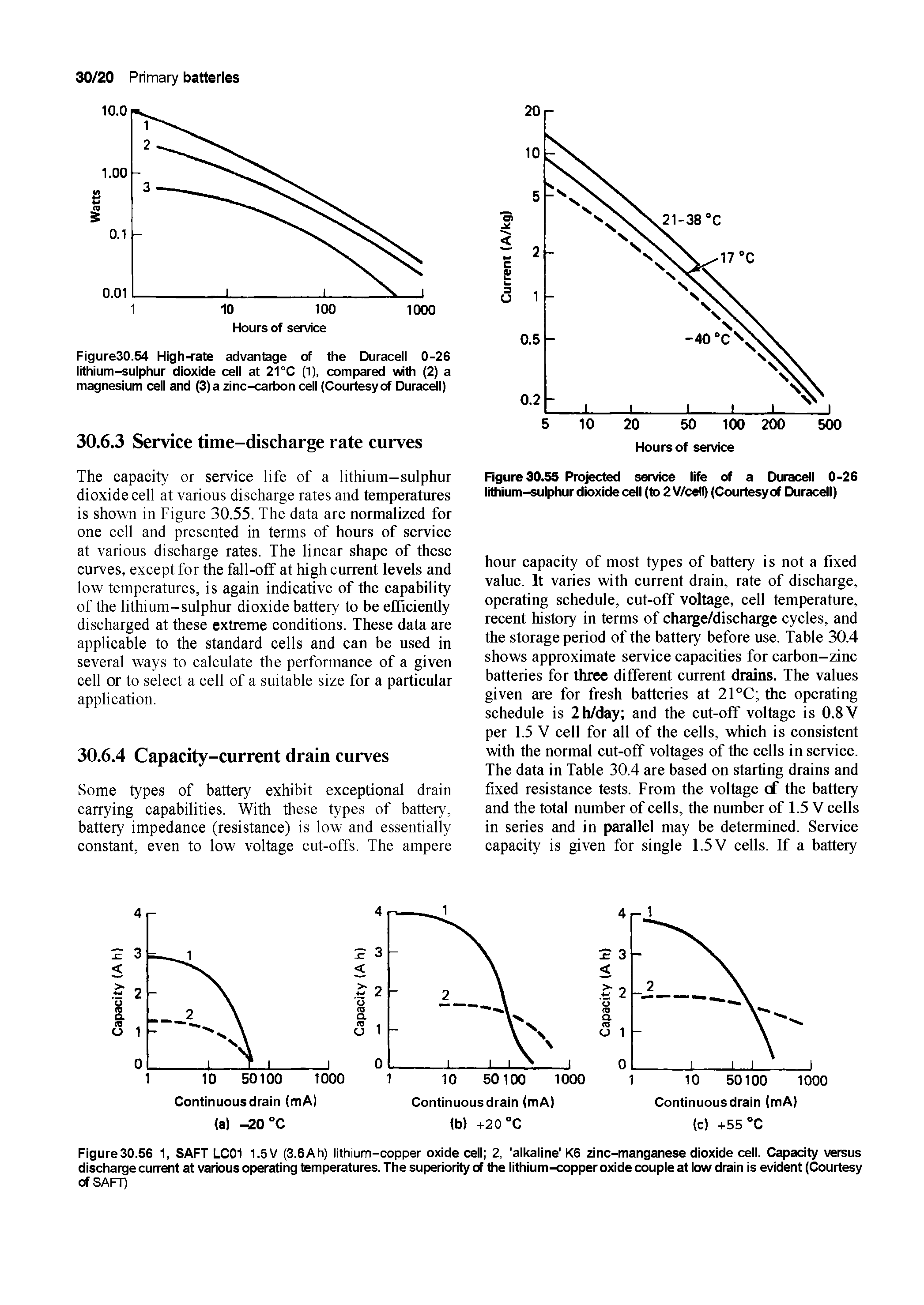 Figure30.56 1, SAFT LC01 1.5 V (3.6Ah) lithium-copper oxide cell 2, alkaline K6 zinc-manganese dioxide cell. Capacity versus discharge current at various operating temperatures. The superiority of the lithium-copper oxide couple at low drain is evident (Courtesy...