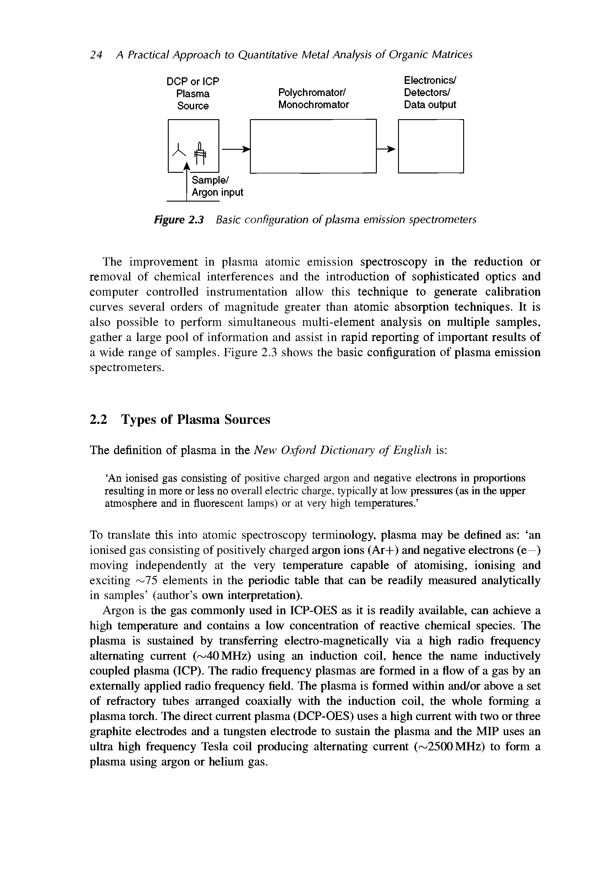 Figure 2.3 Basic configuration of plasma emission spectrometers...