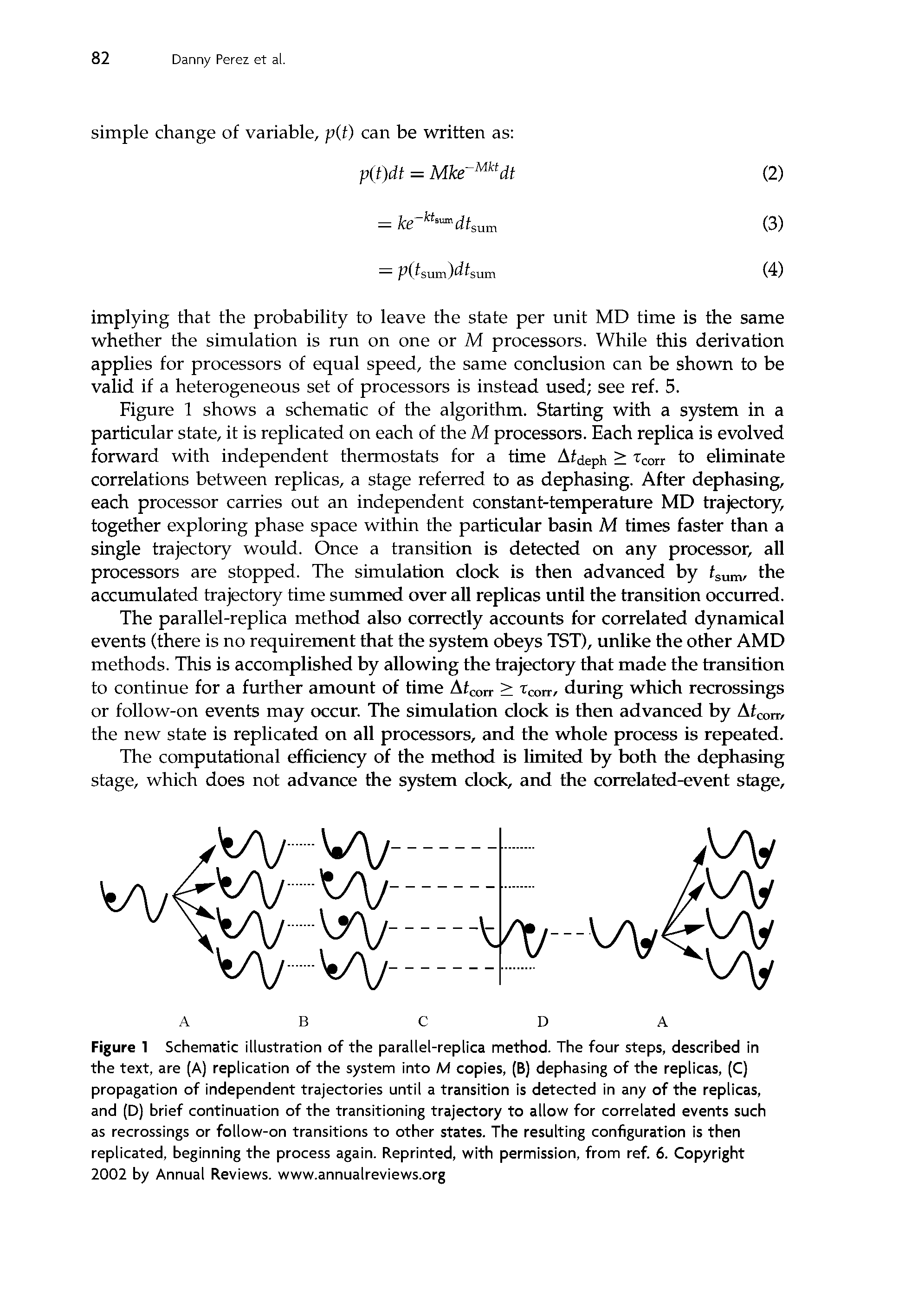 Figure 1 Schematic illustration of the parallel-replica method. The four steps, described in the text, are (A) replication of the system into M copies, (B) dephasing of the replicas, (C) propagation of independent trajectories until a transition is detected in any of the replicas, and (D) brief continuation of the transitioning trajectory to allow for correlated events such as recrossings or follow-on transitions to other states. The resulting configuration is then replicated, beginning the process again. Reprinted, with permission, from ref. 6. Copyright 2002 by Annual Reviews, www.annualreviews.org...