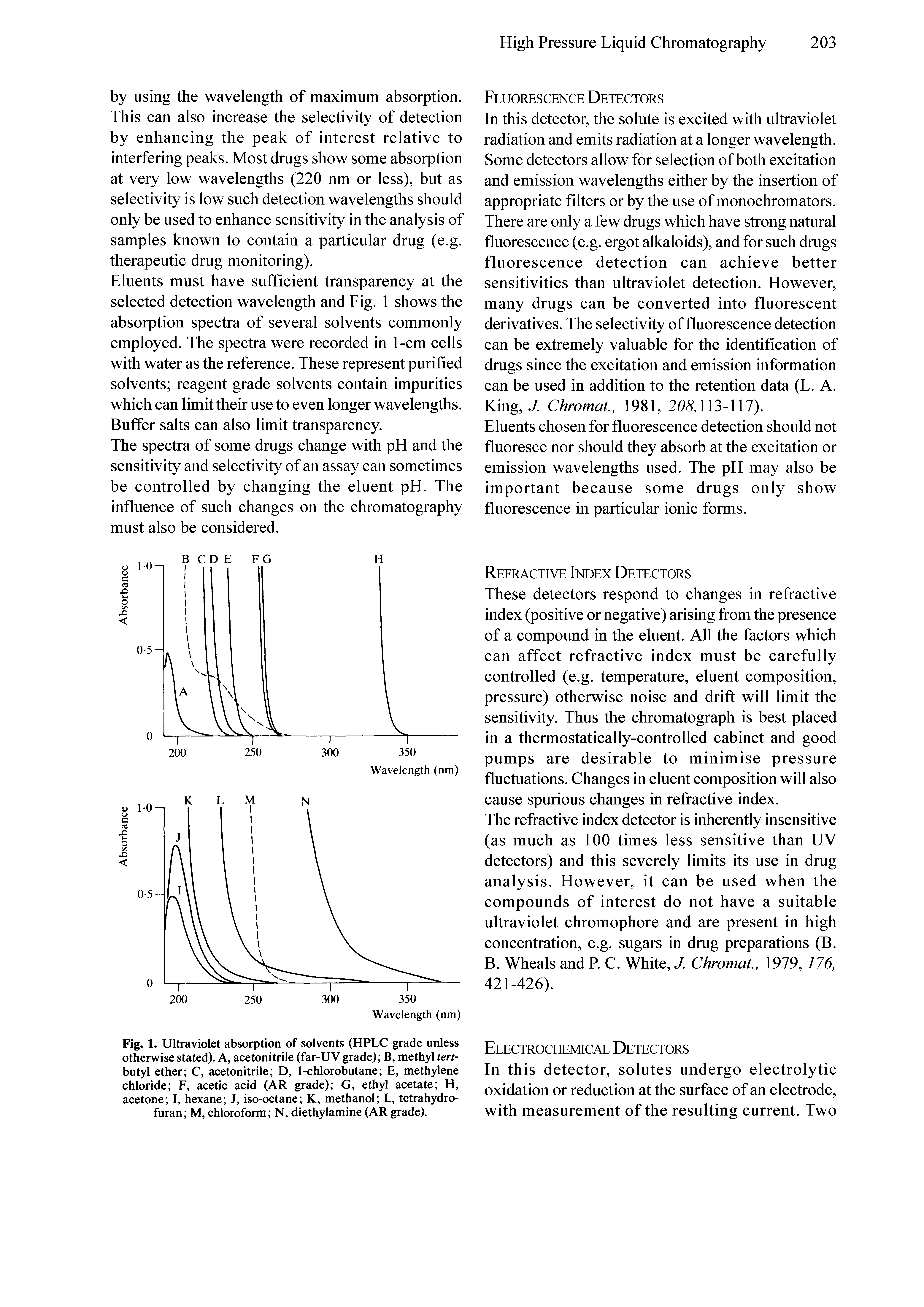 Fig. 1. Ultraviolet absorption of solvents (HPLC grade unless otherwise stated). A, acetonitrile (far-UV grade) B, methyl tert-butyl ether C, acetonitrile D, 1-chlorobutane E, methylene chloride F, acetic acid (AR grade) G, ethyl acetate H, acetone I, hexane J, iso-octane K, methanol L, tetrahydro-furan M, chloroform N, diethylamine (ARgrade).