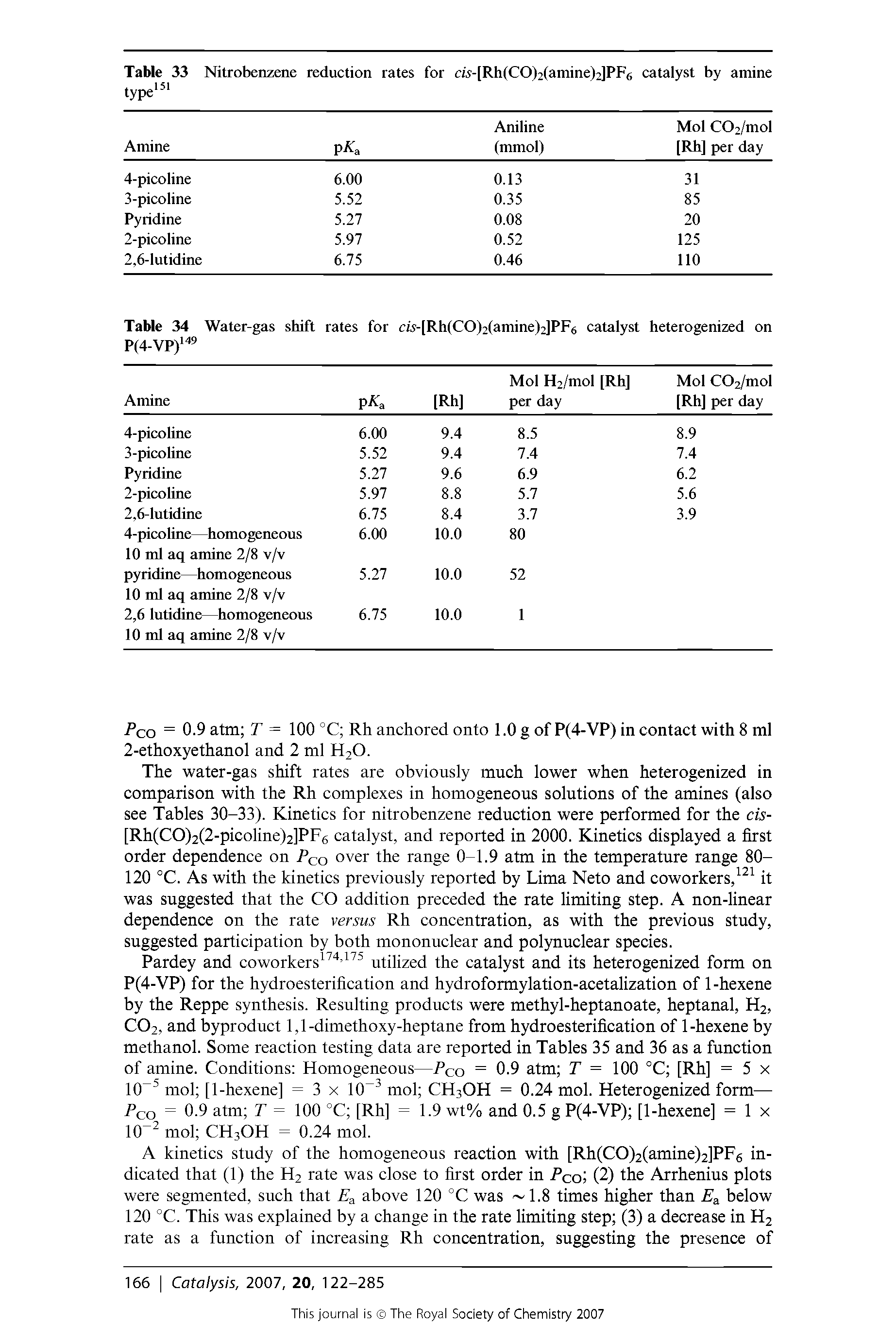 Table 34 Water-gas shift rates for a,s-[Rh(CO)2(amme)2]PF6 catalyst heterogenized on P(4-VP)149...