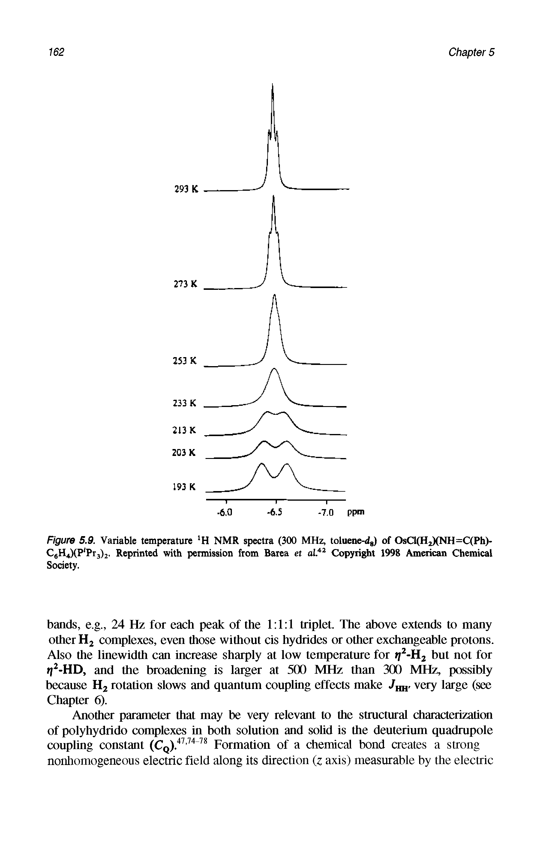 Figure 5.9. Variable temperature H NMR spectra (300 MHz, toluene-tig) of OsClfHjXNH=C(Ph)- )2. Reprinted with permission from Barea et al.42 Copyright 1998 American Chemical Society.