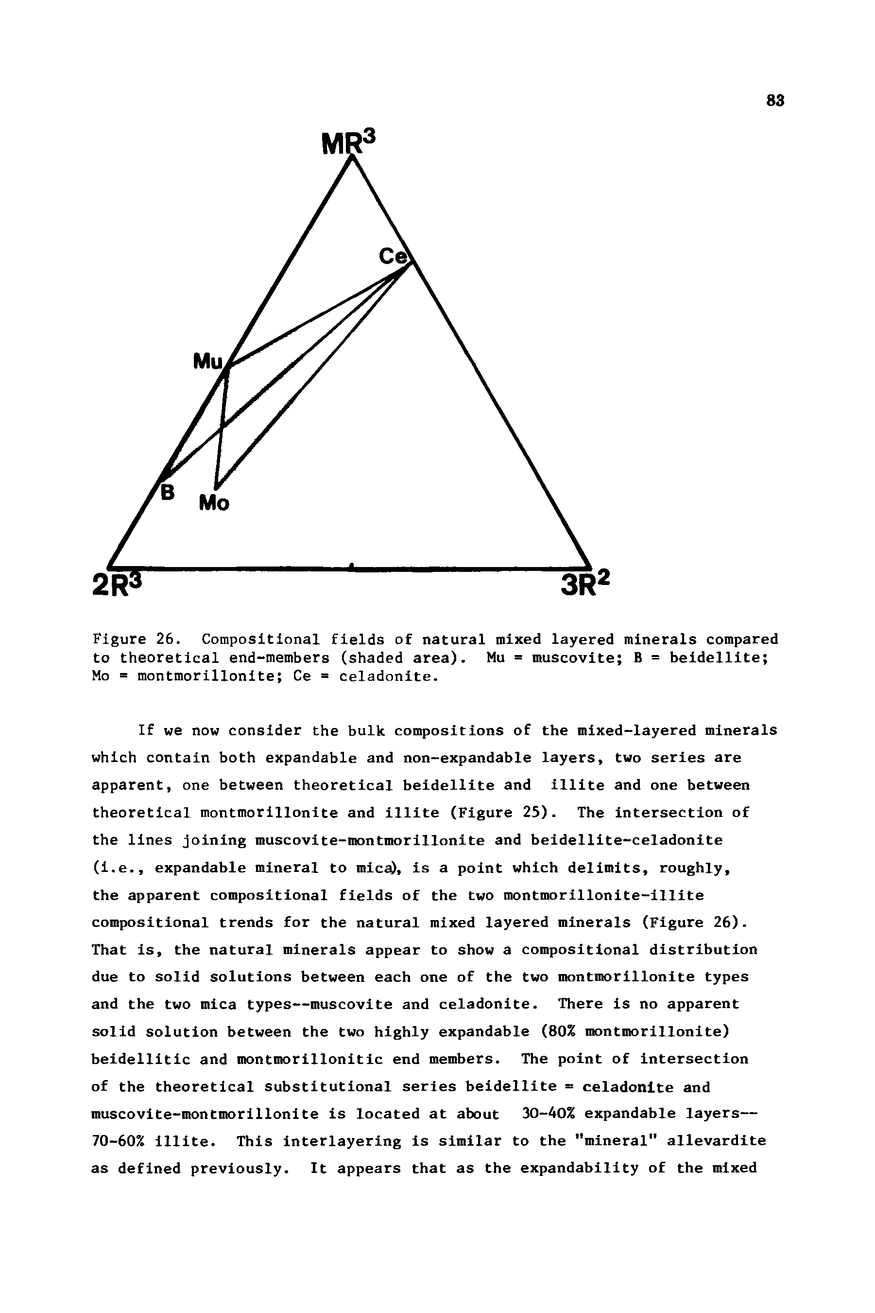 Figure 26. Compositional fields of natural mixed layered minerals compared to theoretical end-members (shaded area). Mu = muscovite B = beidellite Mo = montmorillonite Ce = celadonite.
