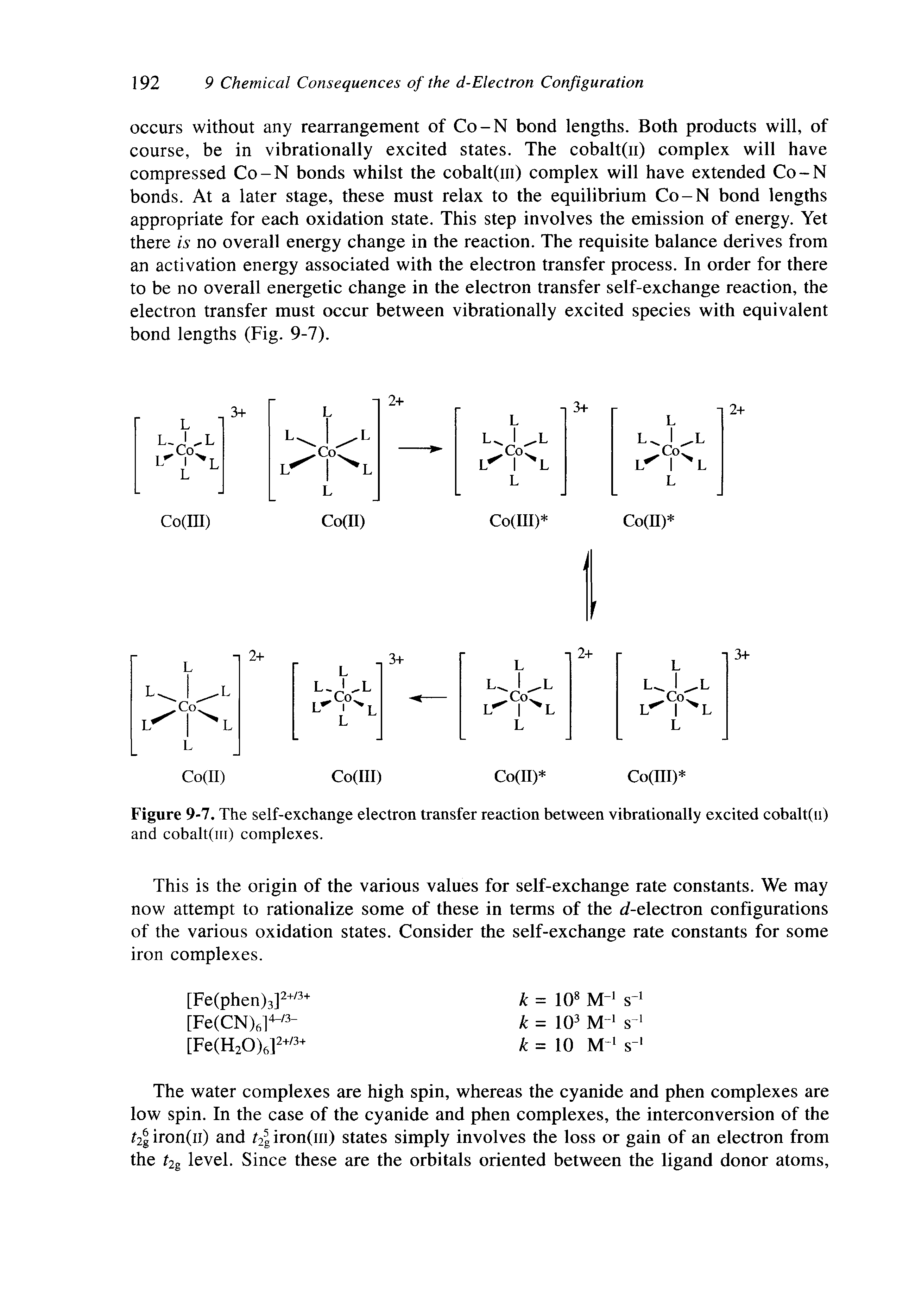 Figure 9-7. The self-exchange electron transfer reaction between vibrationally excited cobalt(ii) and cobalt(iii) complexes.