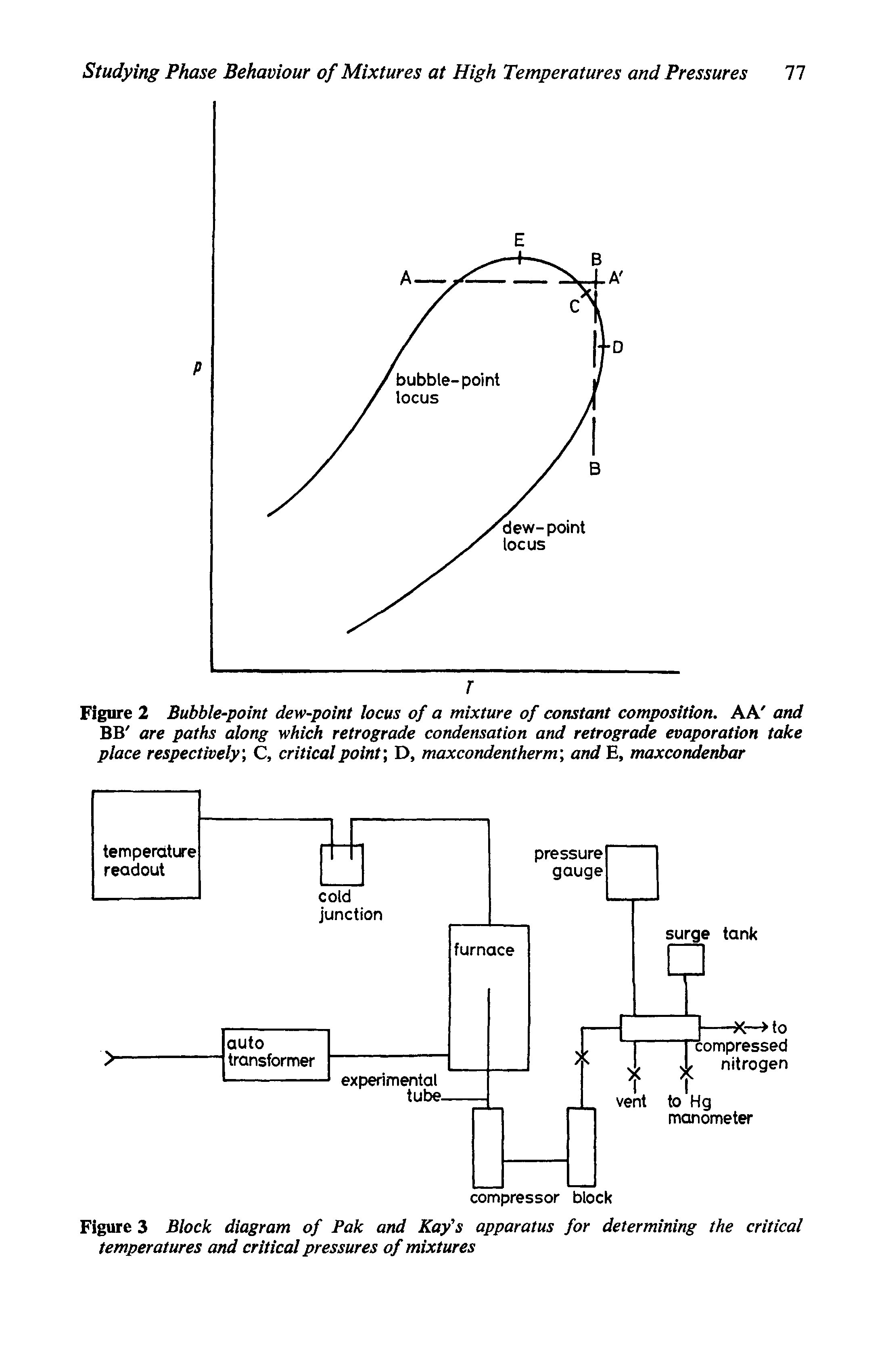 Figure 2 Bubble-point dew-point locus of a mixture of constant composition. AA and BB are paths along which retrograde condensation and retrograde evaporation take place respectively, C, critical point, D, maxcondentherm-, andE, maxcondenbar...