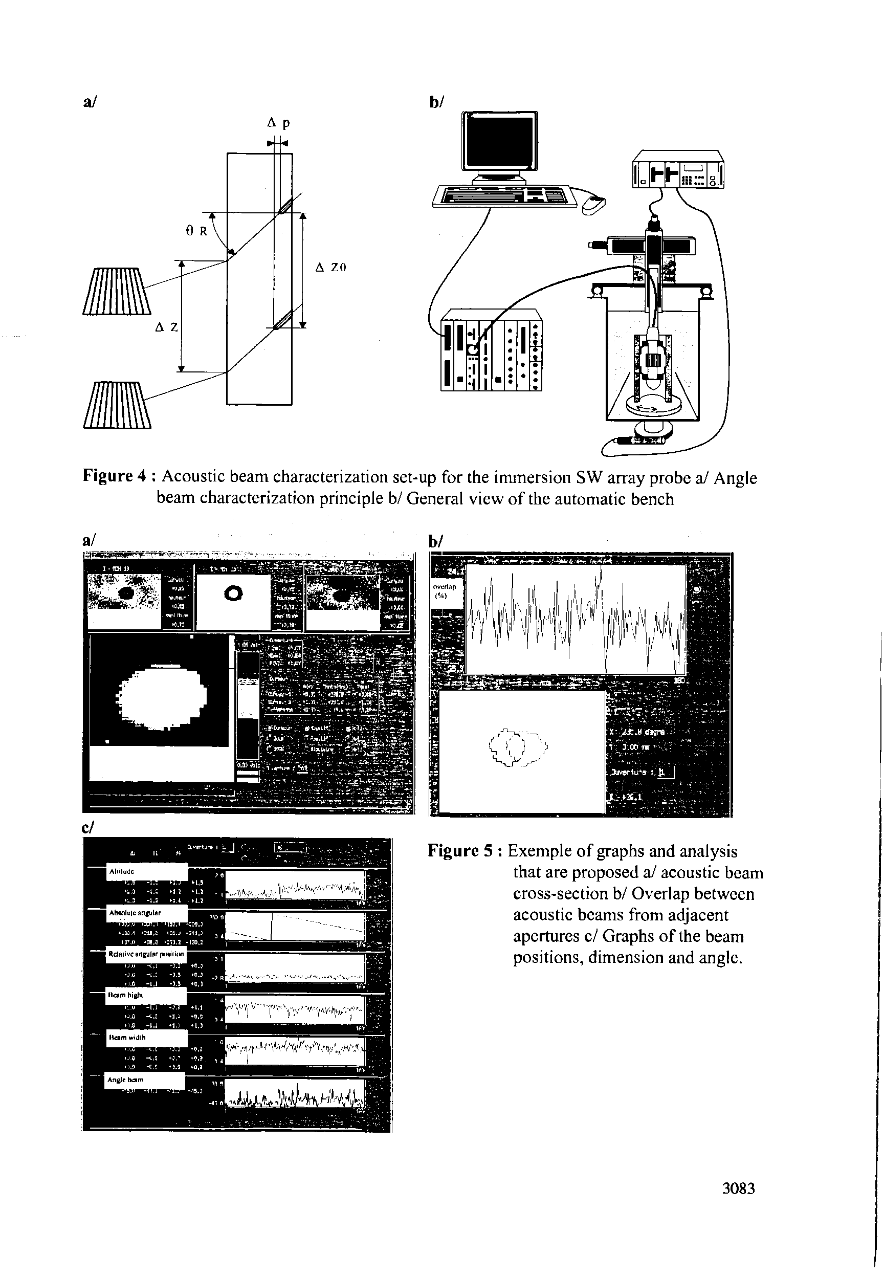 Figure 4 Acoustic beam characterization set-up for the immersion SW array probe a/ Angle beam characterization principle b/ General view of the automatic bench...