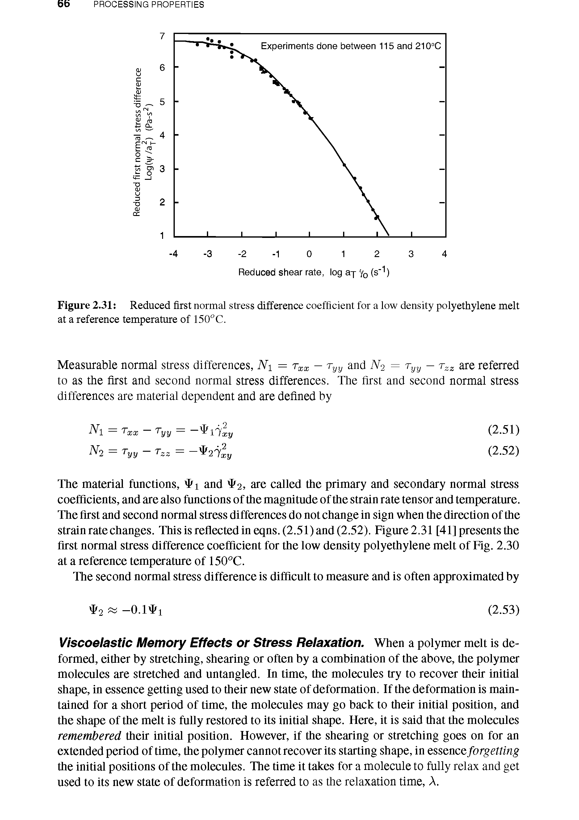 Figure 2.31 Reduced first normal stress difference coefficient for a low density polyethylene melt at a reference temperature of 150°C.