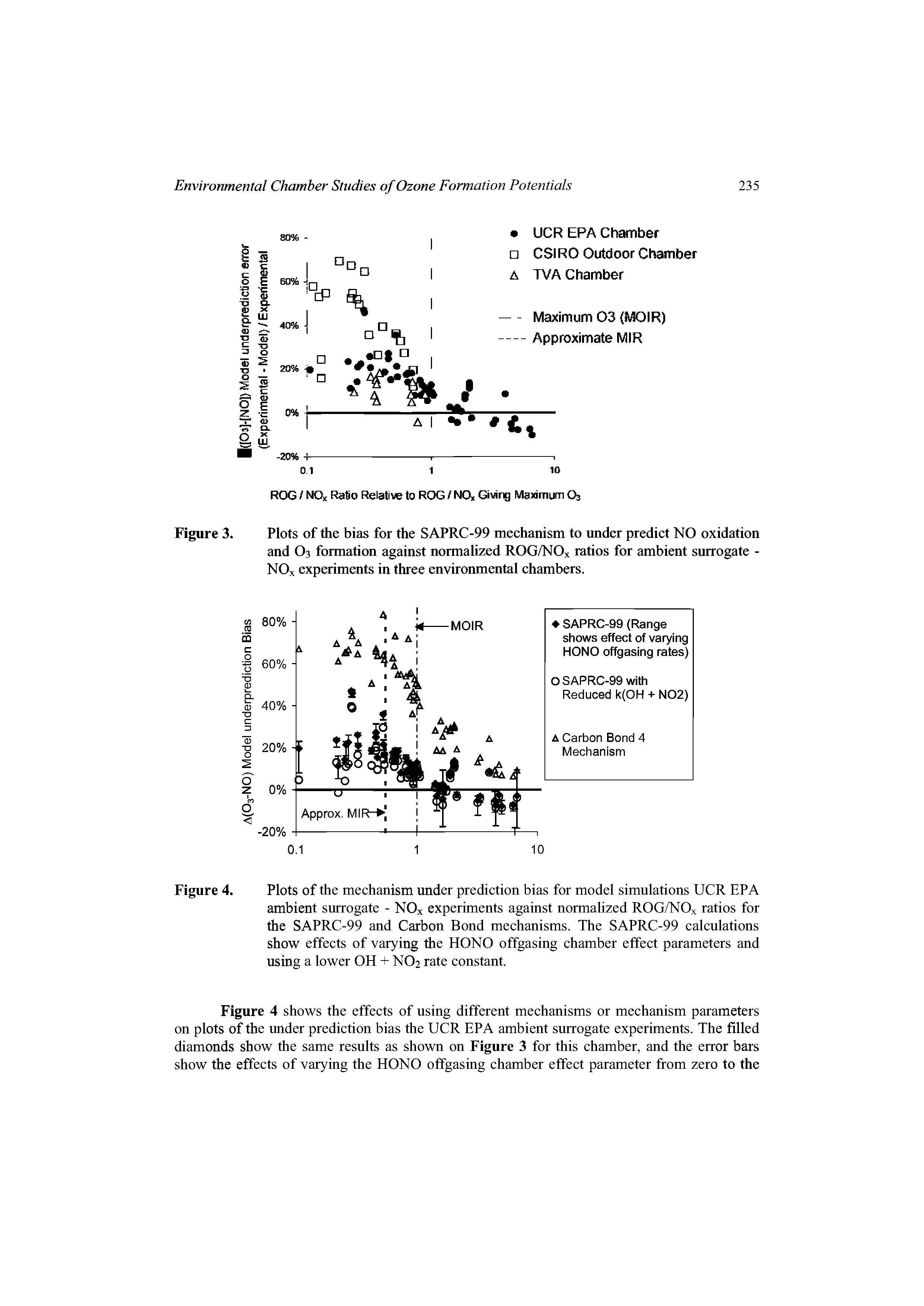 Figure 4. Plots of the mechanism under prediction bias for model simulations UCR EPA ambient surrogate - NOx experiments against normalized ROG/NOx ratios for the SAPRC-99 and Carbon Bond mechanisms. The SAPRC-99 calculations show effects of varying the MONO offgasing chamber effect parameters and using a lower OH + NO2 rate constant.