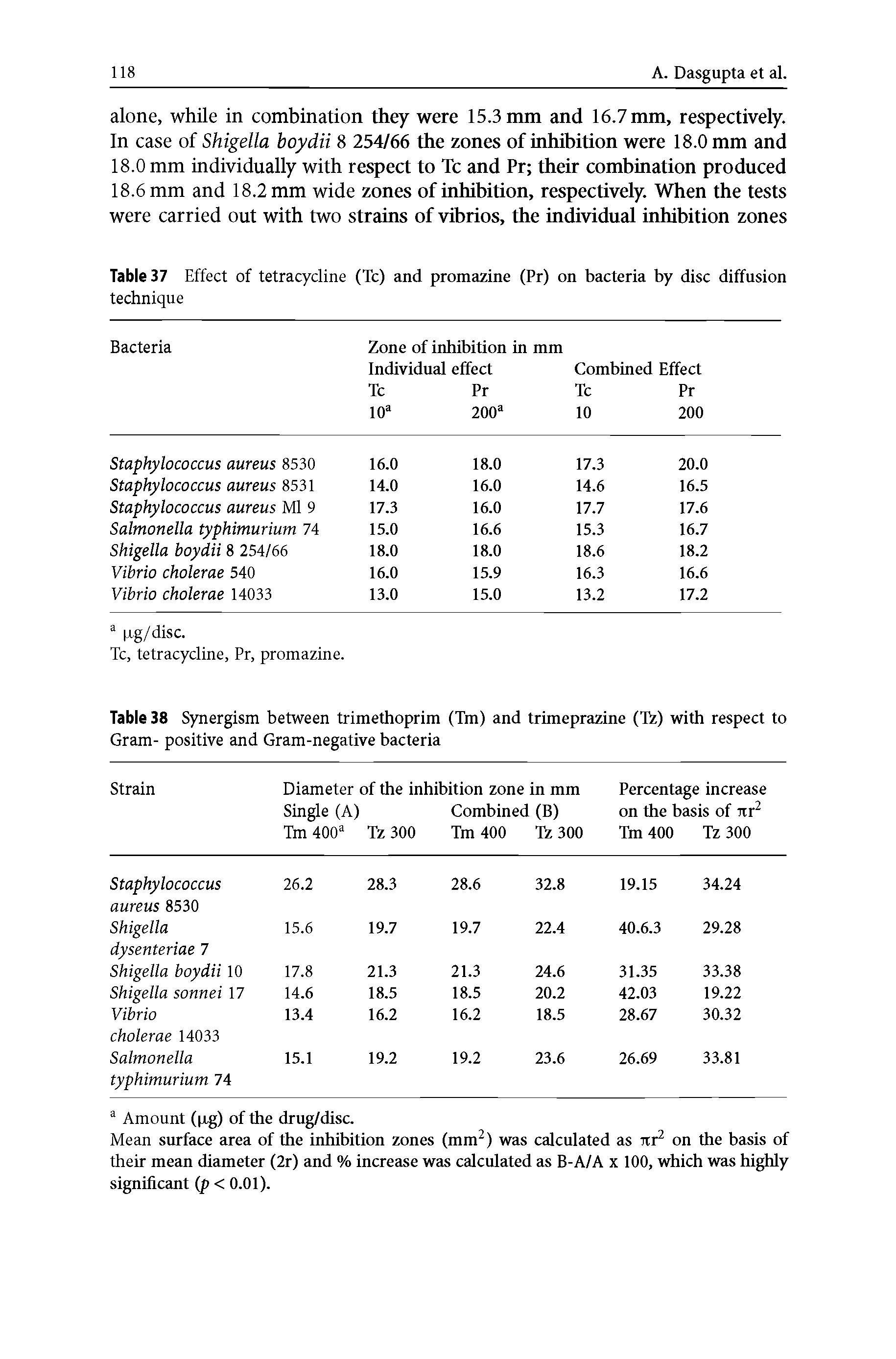 Table 37 Effect of tetracycline (Tc) and promazine (Pr) on bacteria by disc diffusion technique...