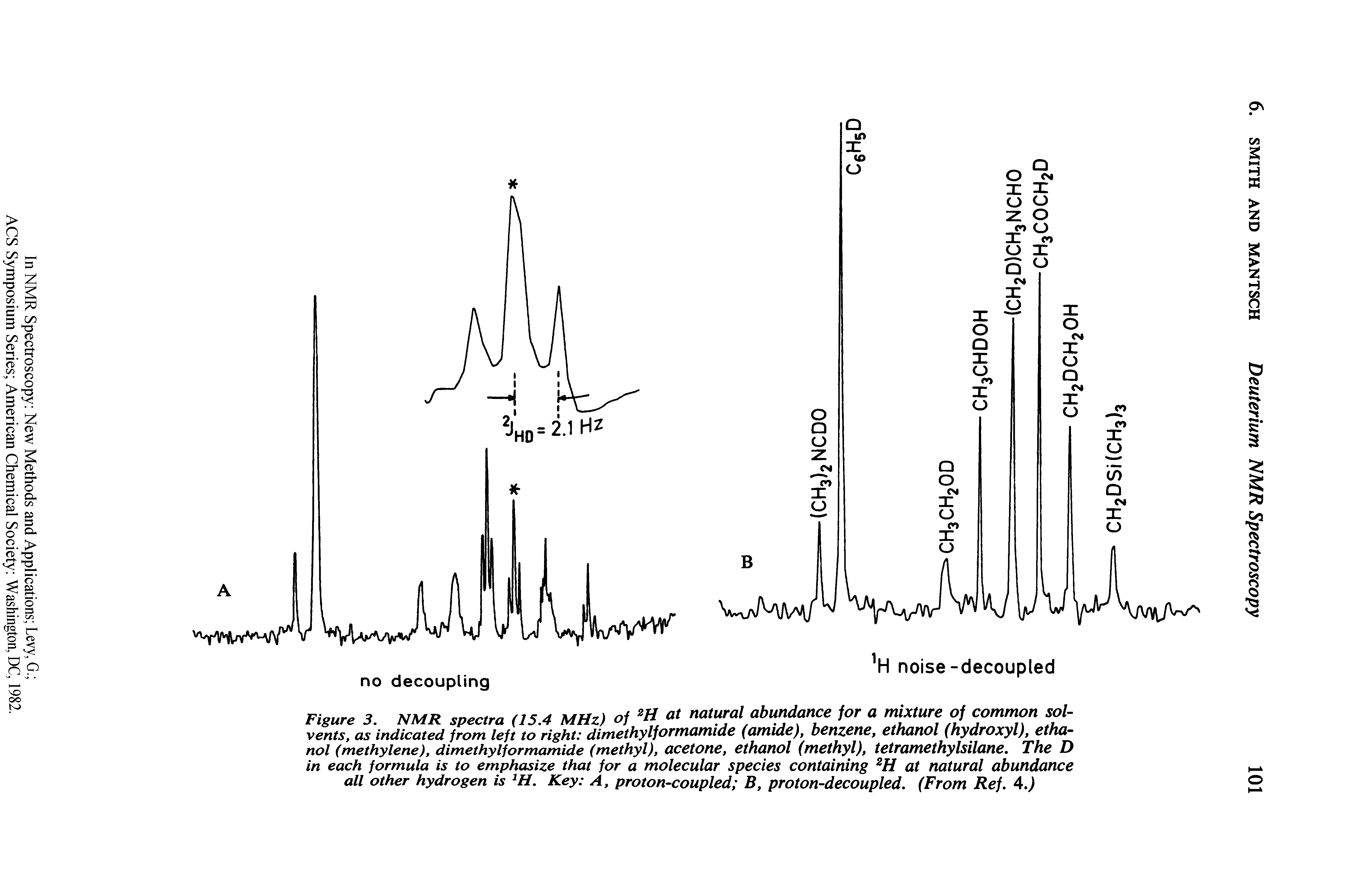 Figure 3. NMR spectra (15.4 MHz) of at natural abundance for a mixture of common solvents, as indicated from left to right dimethylformamide (amide), benzene, ethanol (hydroxyl), ethanol (methylene), dimethylformamide (methyl), acetone, ethanol (methyl), tetramethylsilane. The D in each formula is to emphasize that for a molecular species containing at natural abundance all other hydrogen is Key A, proton-coupled B, proton-decoupled. (From Ref. A.)...