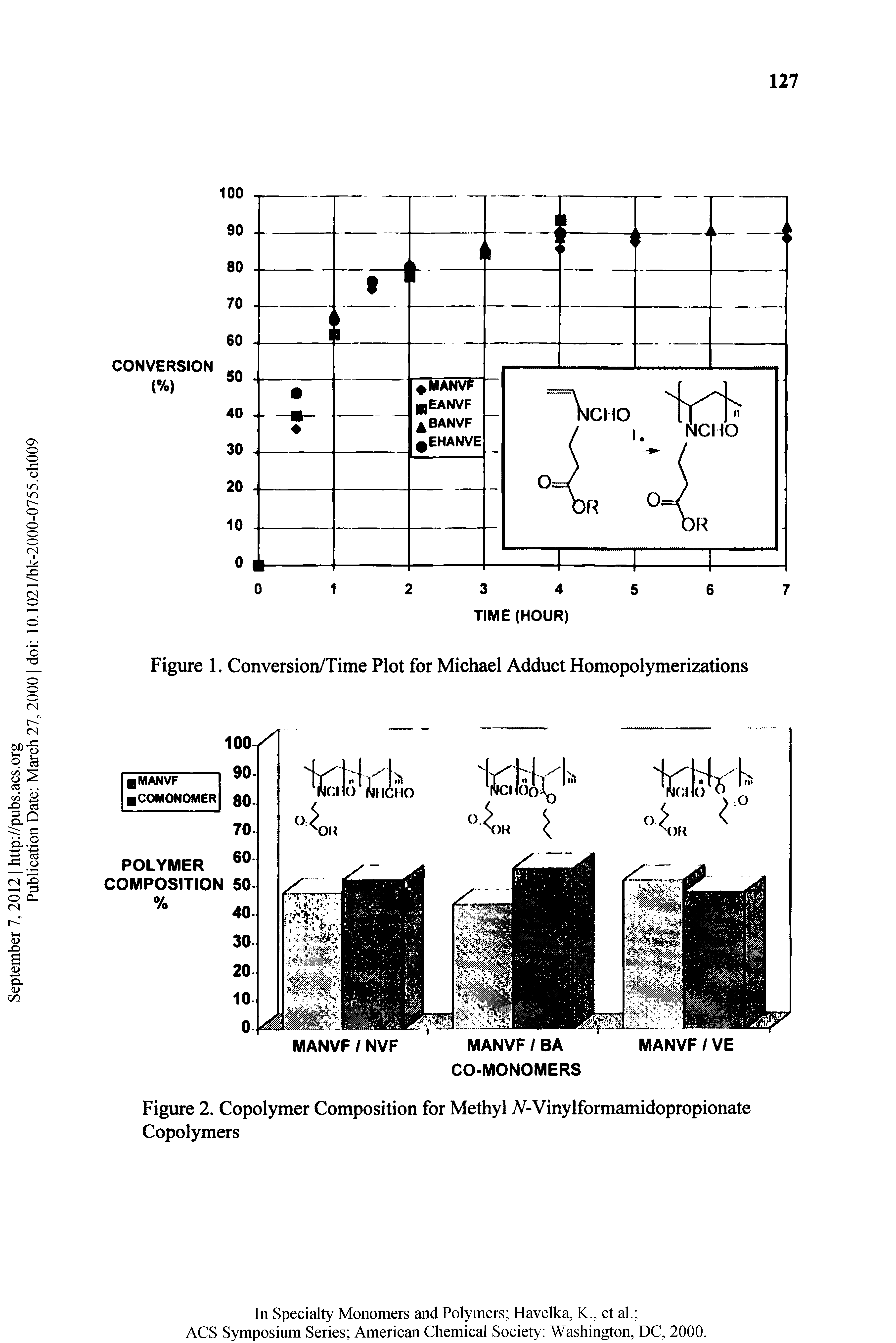 Figure 1. Conversion/Time Plot for Michael Adduct Homopolymerizations...