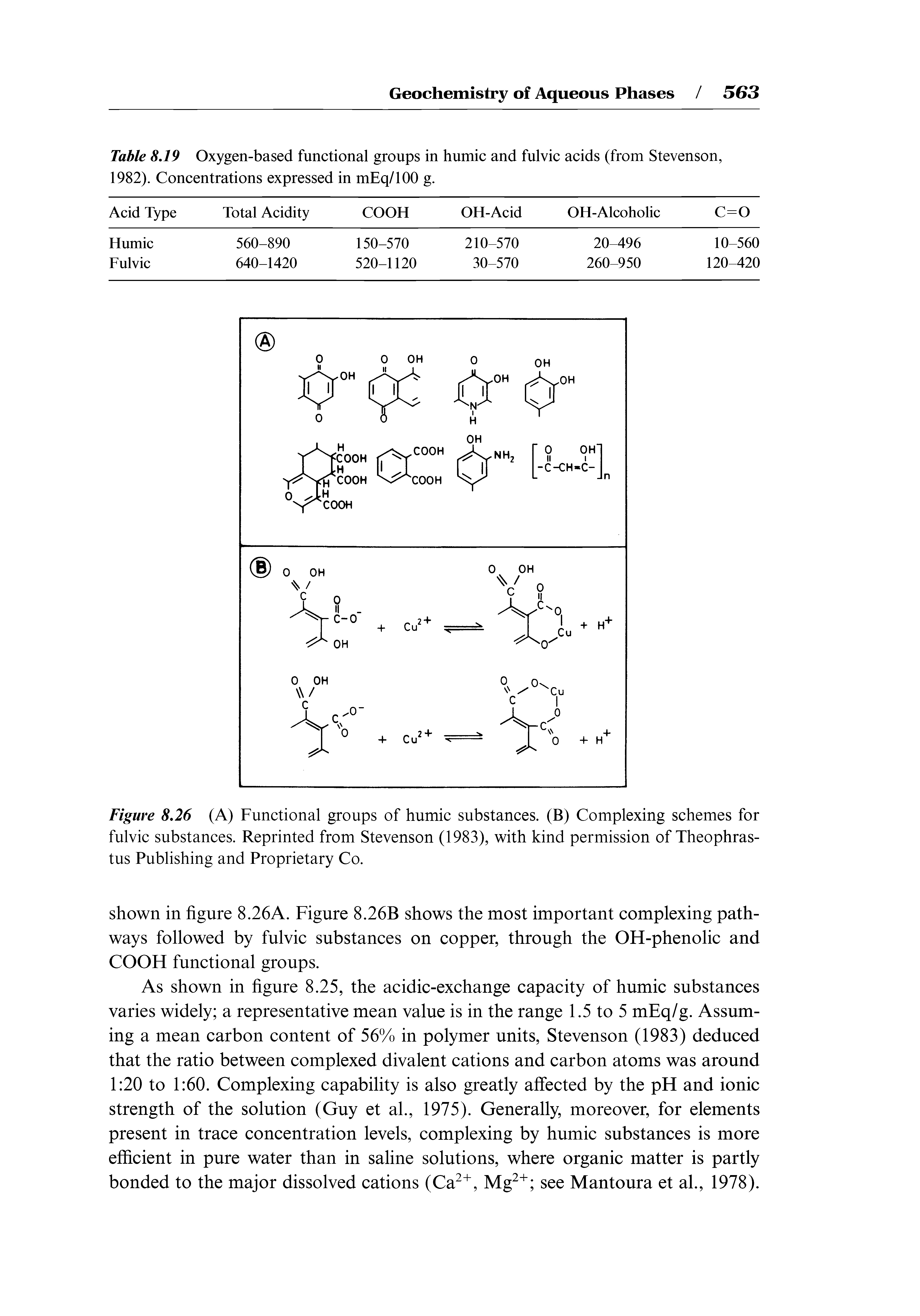 Table 8.19 Oxygen-based functional groups in 1982). Concentrations expressed in mEq/100 g. humic and fulvic acids (from Stevenson, ...