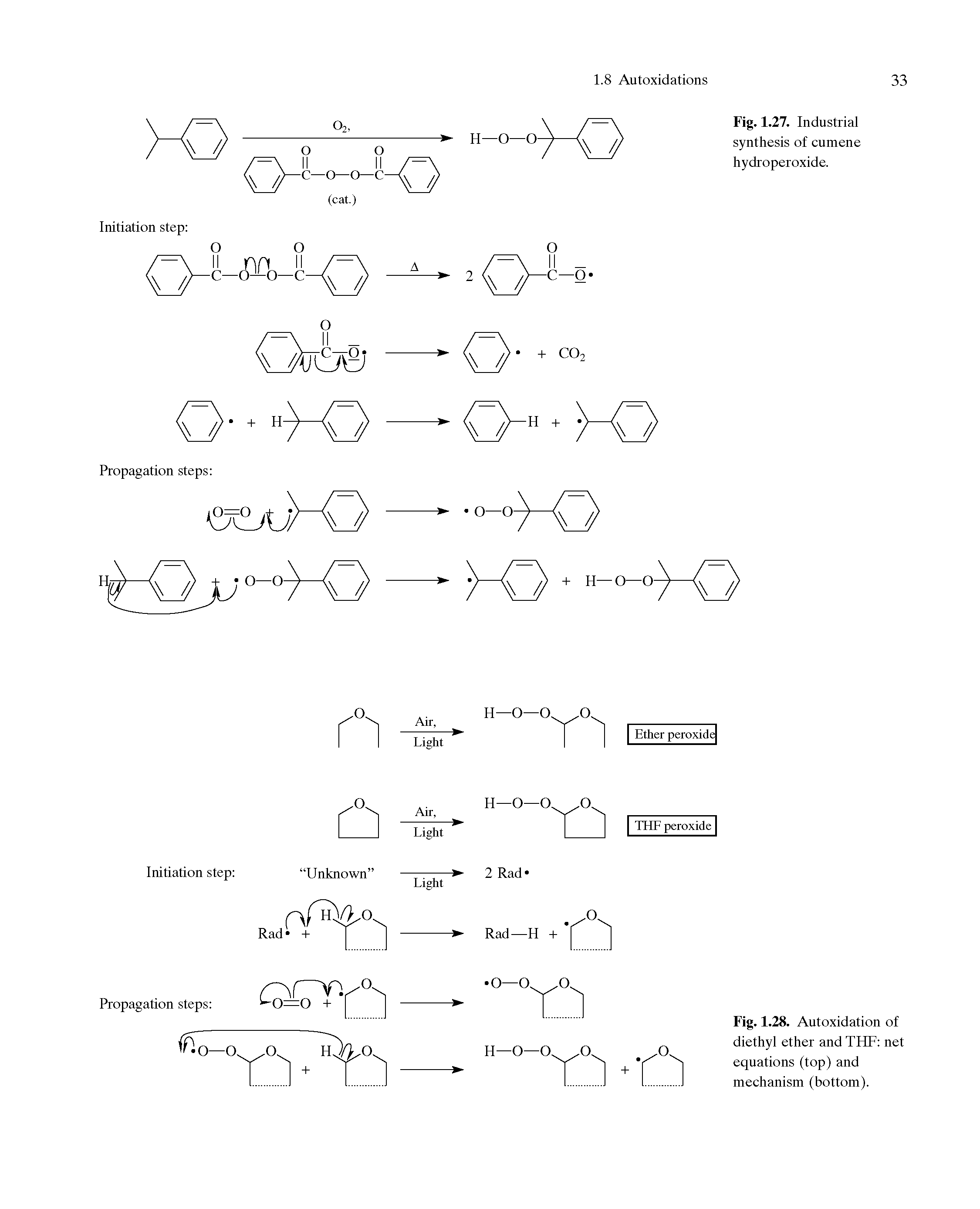 Fig. 1.28. Autoxidation of diethyl ether and THF net equations (top) and mechanism (bottom).