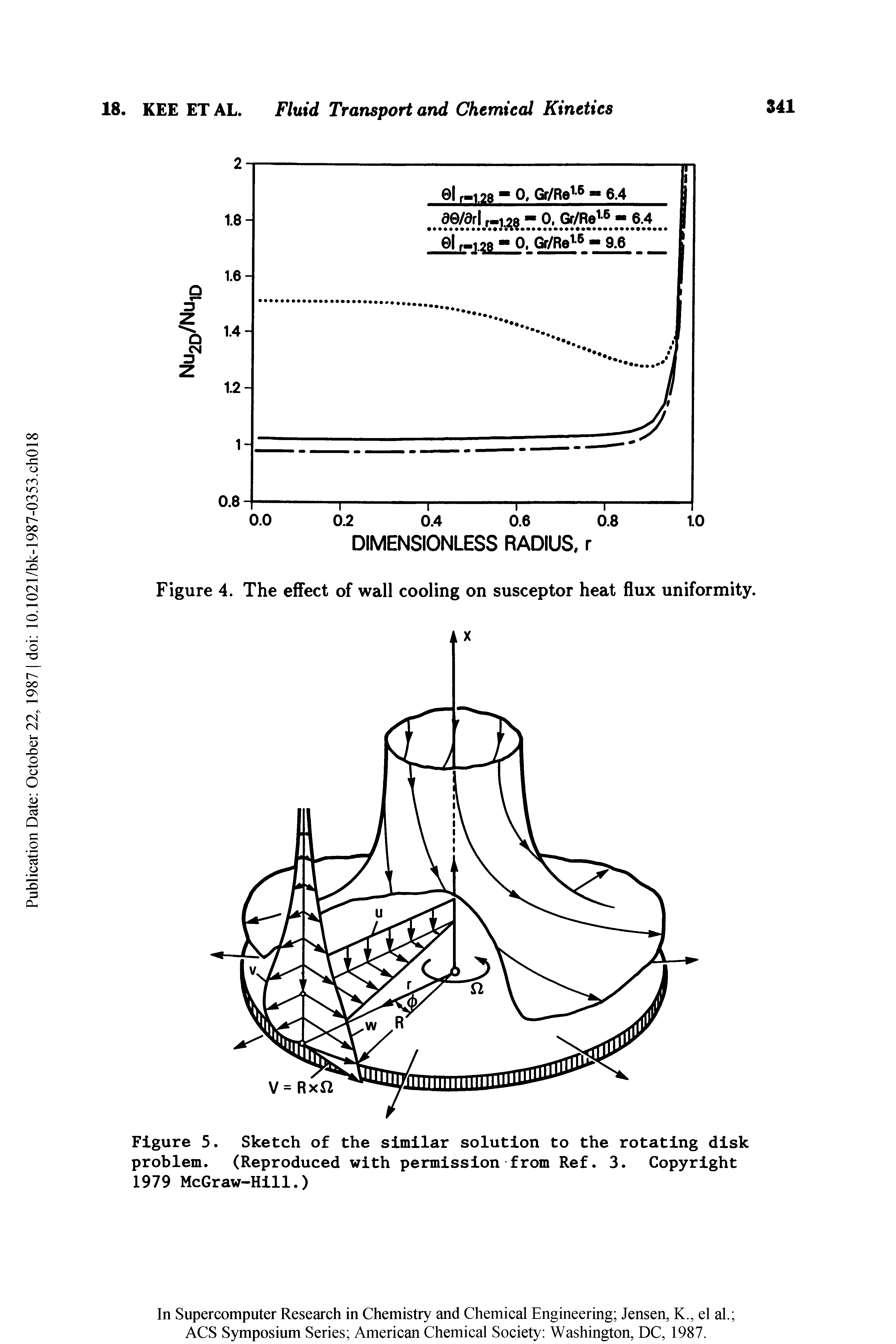 Figure 4. The effect of wall cooling on susceptor heat flux uniformity.