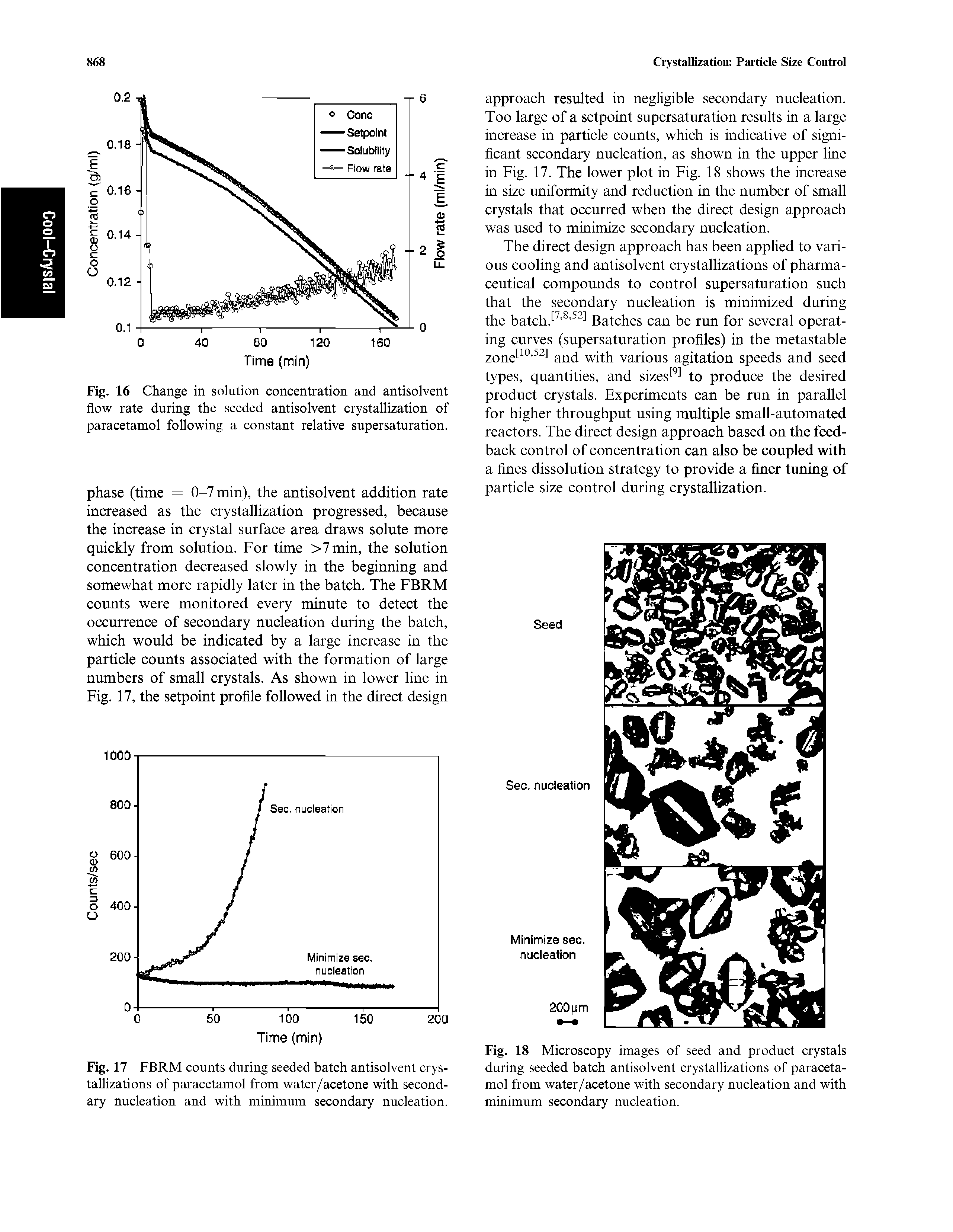 Fig. 17 FBRM counts during seeded batch antisolvent crystallizations of paracetamol from water/acetone with secondary nucleation and with minimum secondary nucleation.
