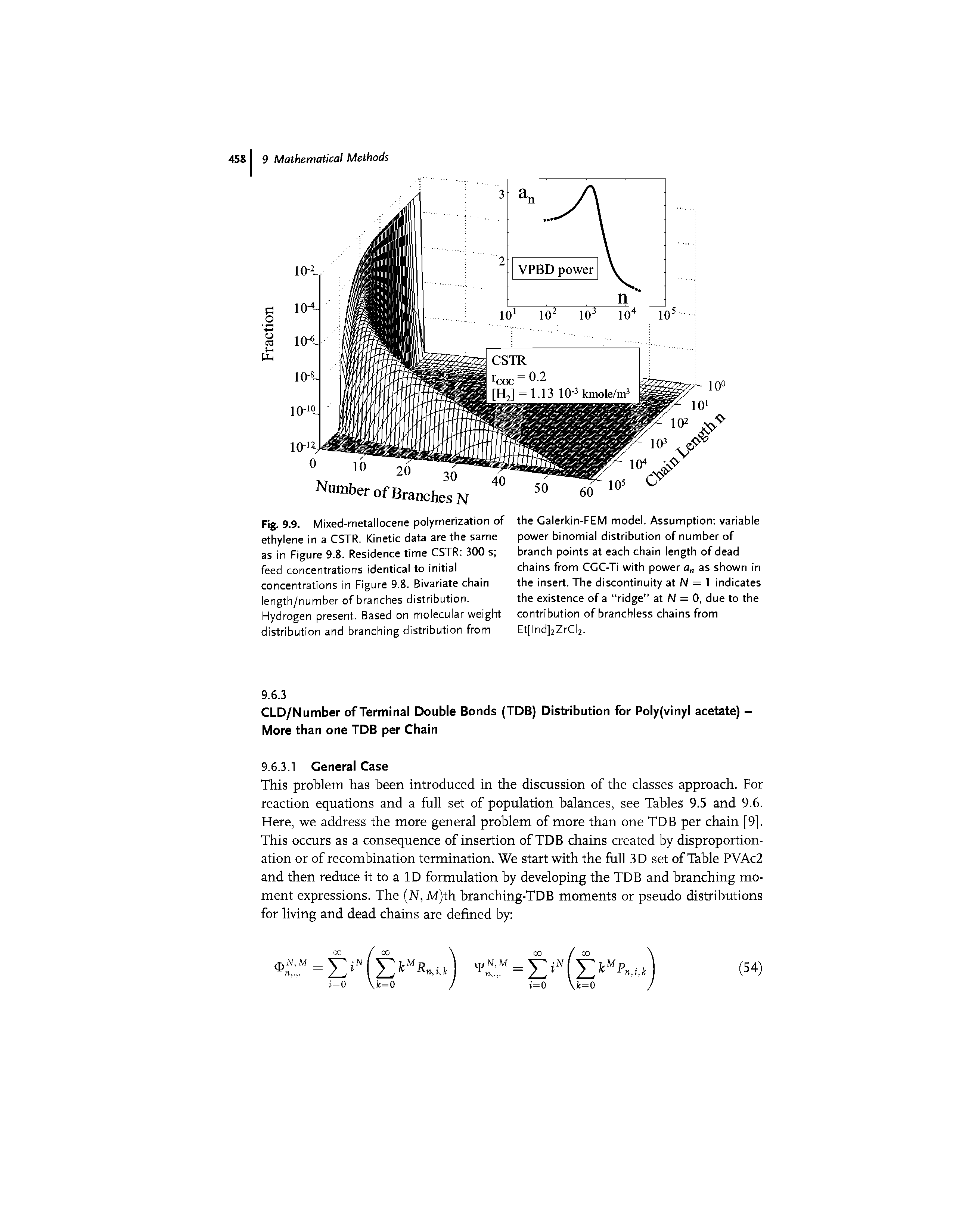 Fig. 9.9. Mixed-metallocene polymerization of ethylene in a CSTR. Kinetic data are the same as in Figure 9.8. Residence time CSTR 300 s feed concentrations identical to initial concentrations in Figure 9.8. Bivariate chain length/number of branches distribution. Hydrogen present. Based on molecular weight distribution and branching distribution from...