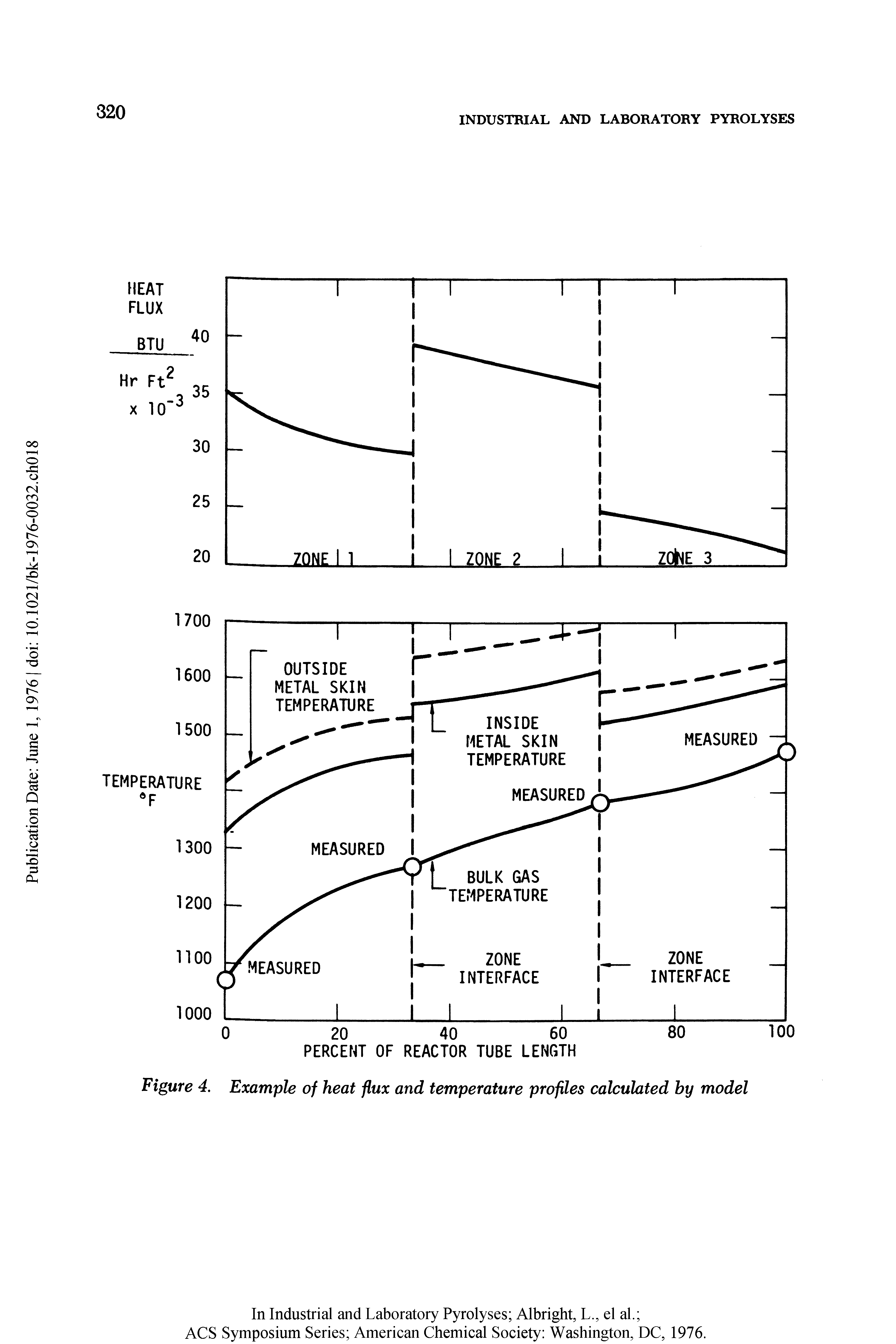 Figure 4. Example of heat flux and temperature profiles calculated by model...
