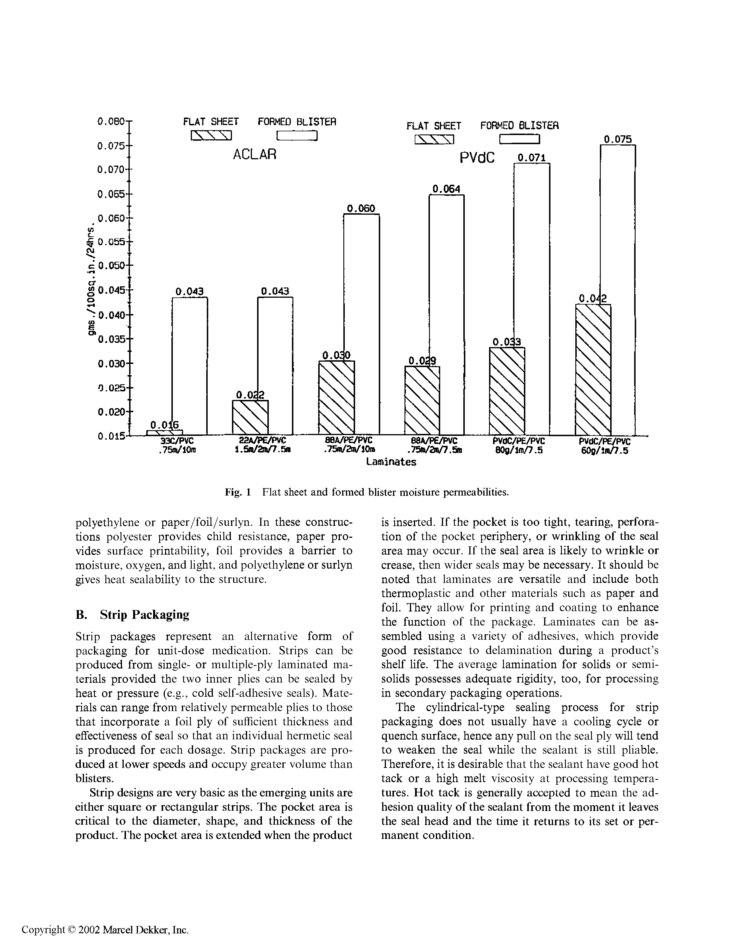 Fig. 1 Flat sheet and formed blister moisture permeabilities.