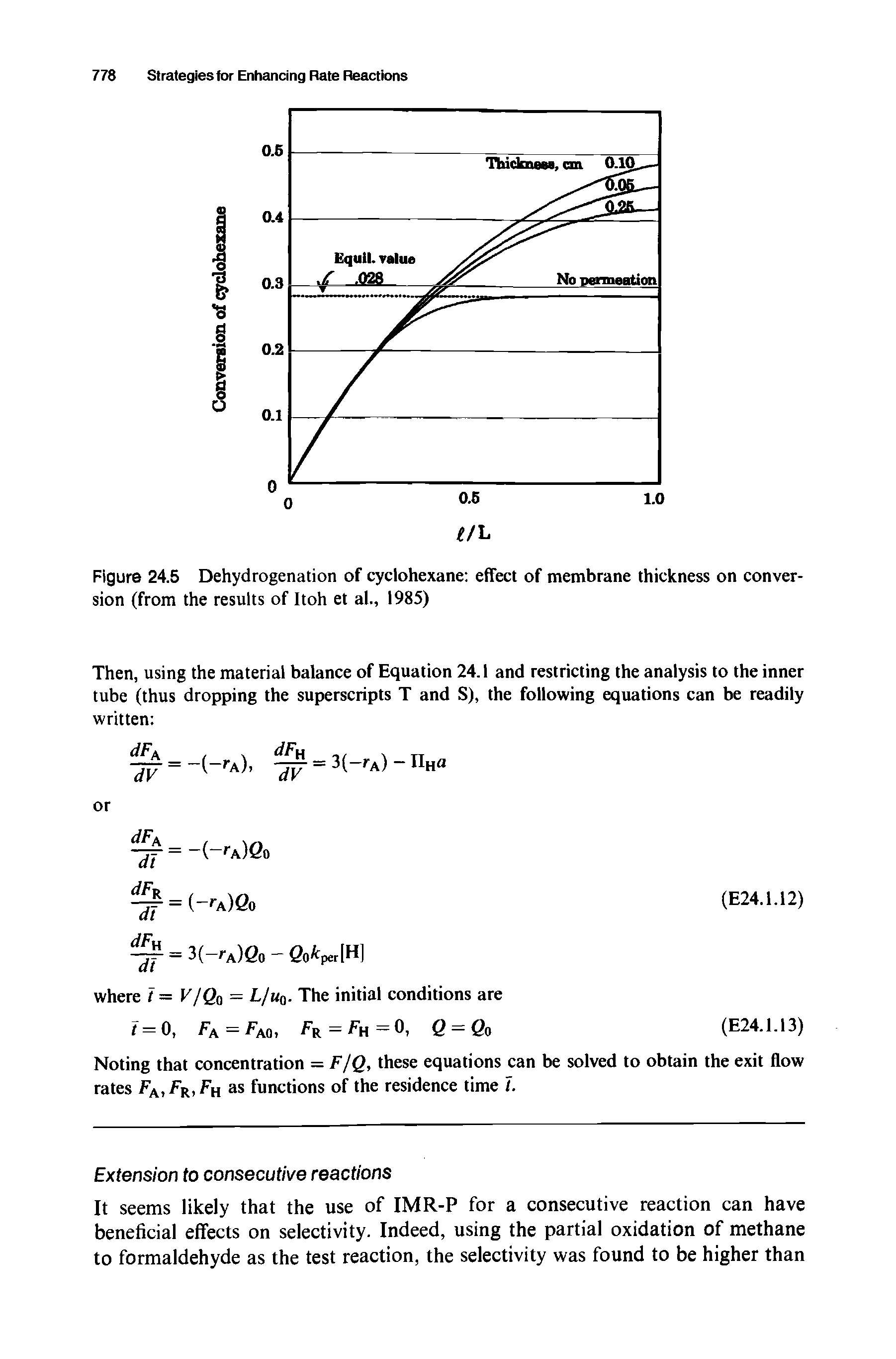Figure 24.5 Dehydrogenation of cyclohexane effect of membrane thickness on conversion (from the results of Itoh et al., 1985)...
