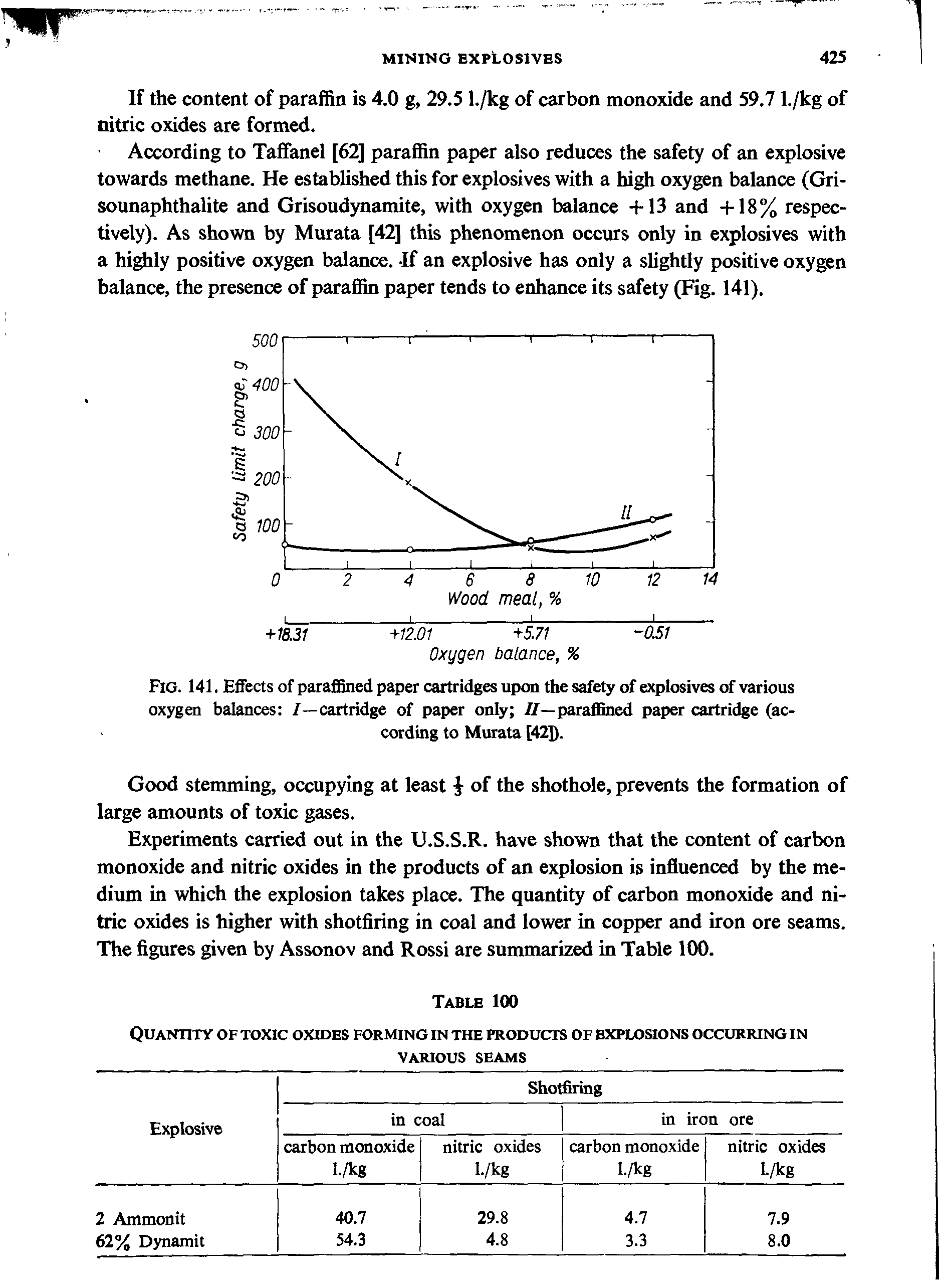 Fig. 141. Effects of paraffined paper cartridges upon the safety of explosives of various oxygen balances /—cartridge of paper only //— paraffined paper cartridge (according to Murata [42]).