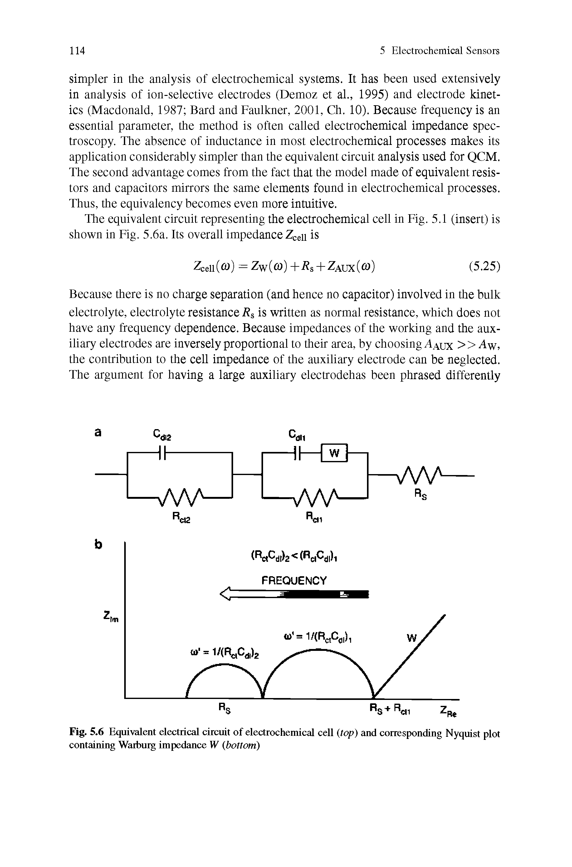 Fig. 5.6 Equivalent electrical circuit of electrochemical cell (top) and corresponding Nyquist plot containing Warburg impedance W (bottom)...