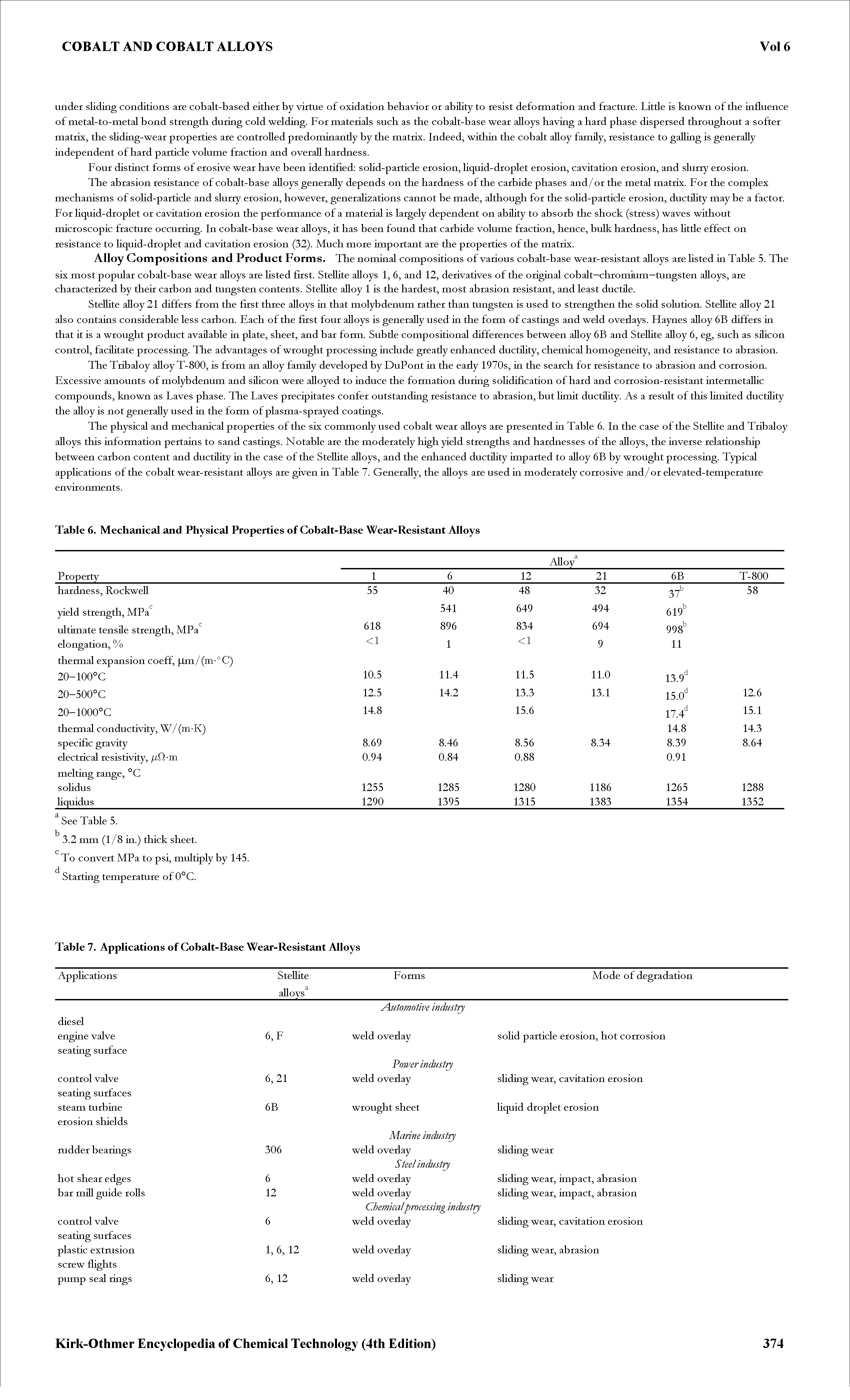 Table 7. Applications of Cobalt-Base Wear-Resistant Alloys...