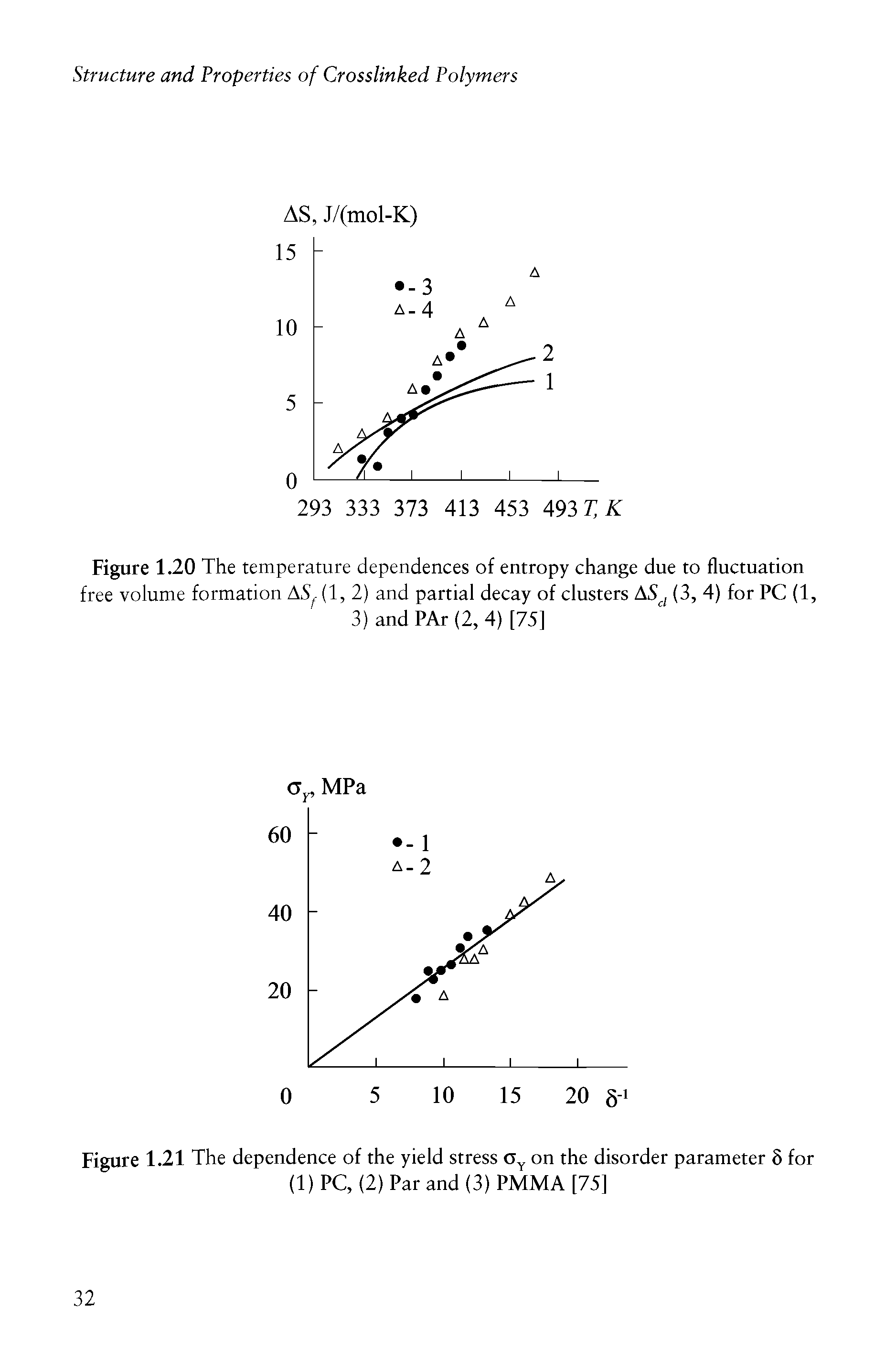 Figure 1.20 The temperature dependences of entropy change due to fluctuation free volume formation AS (1, 2) and partial decay of clusters (3, 4) for PC (1,...