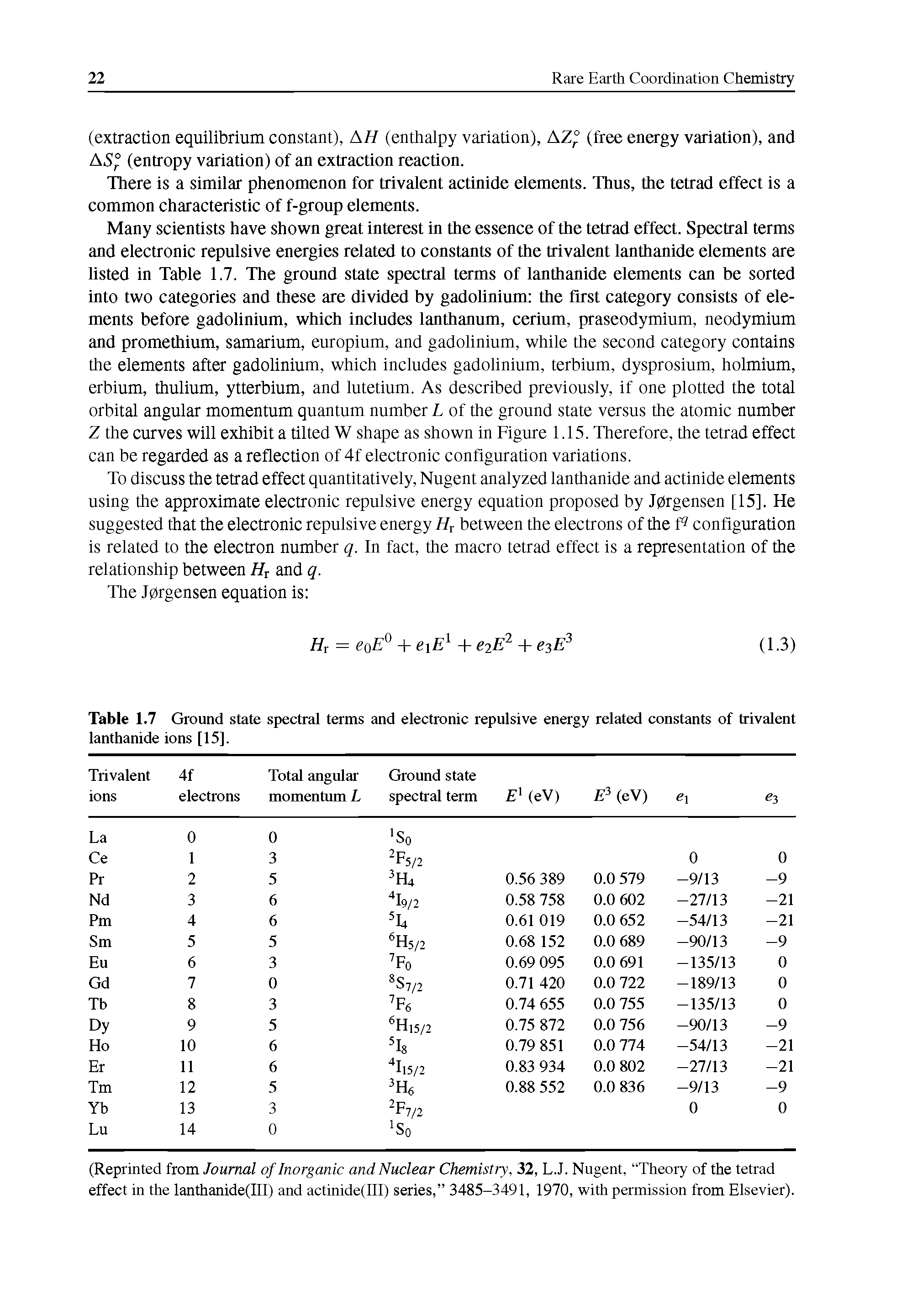 Table 1.7 Ground state spectral terms and electronic repulsive energy related constants of trivalent lanthanide ions [15].