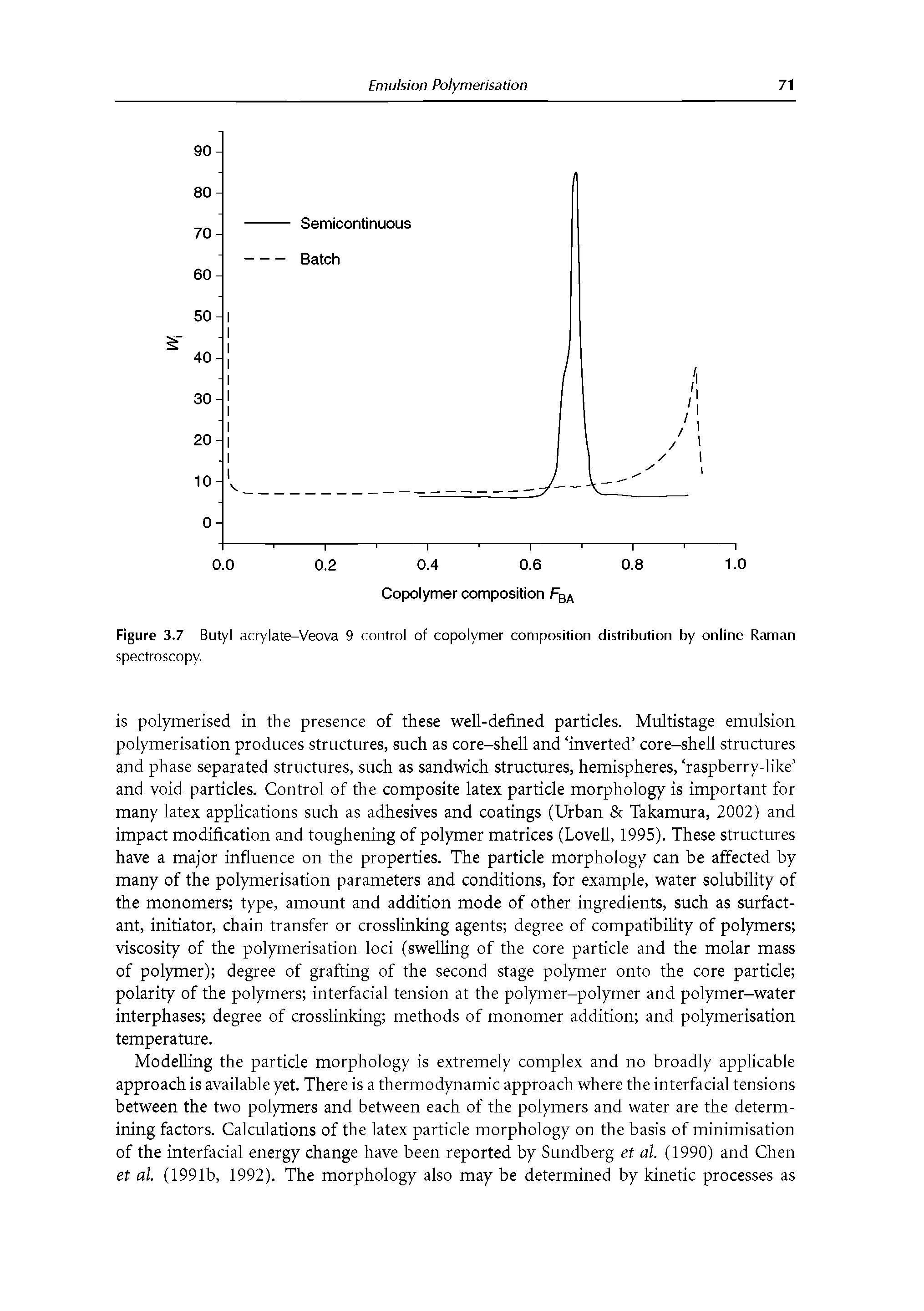 Figure 3.7 Butyl acrylate-Veova 9 control of copolymer composition distribution by online Raman...