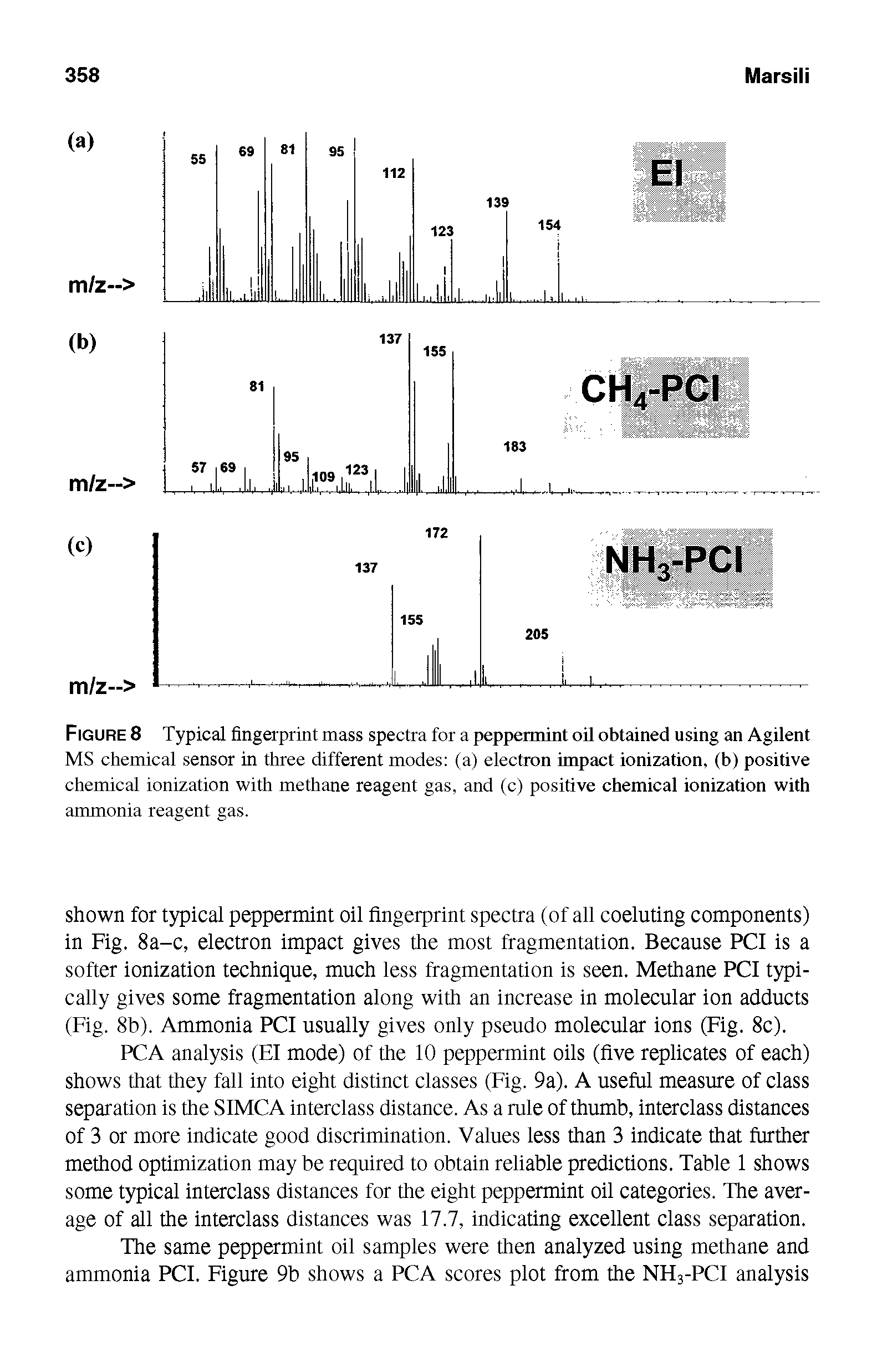 Figure 8 Typical fingerprint mass spectra for a peppermint oil obtained using an Agilent MS chemical sensor in three different modes (a) electron impact ionization, (b) positive chemical ionization with methane reagent gas, and (c) positive chemical ionization with ammonia reagent gas.