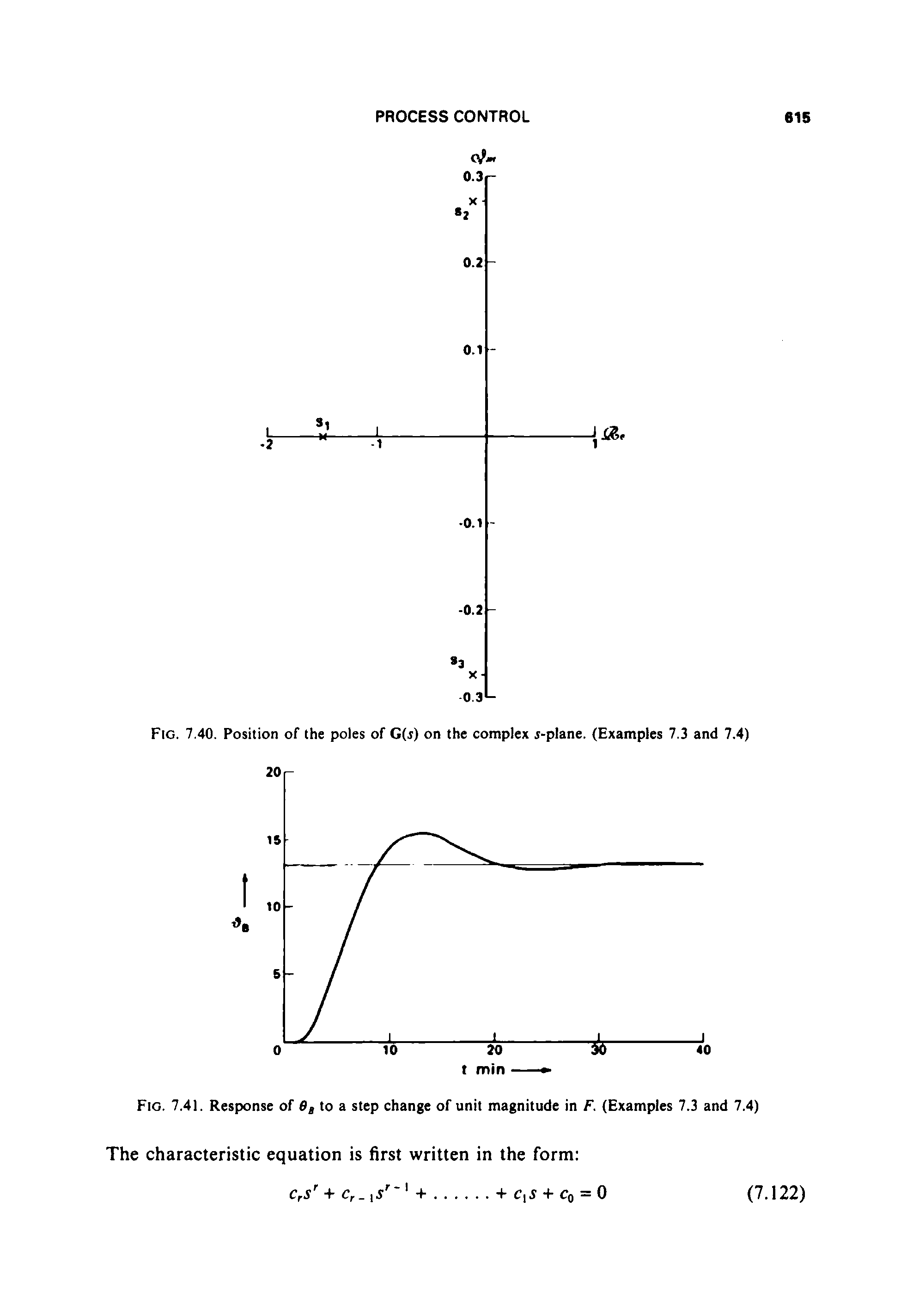 Fig. 7.41. Response of 6t to a step change of unit magnitude in F. (Examples 7.3 and 7.4)...