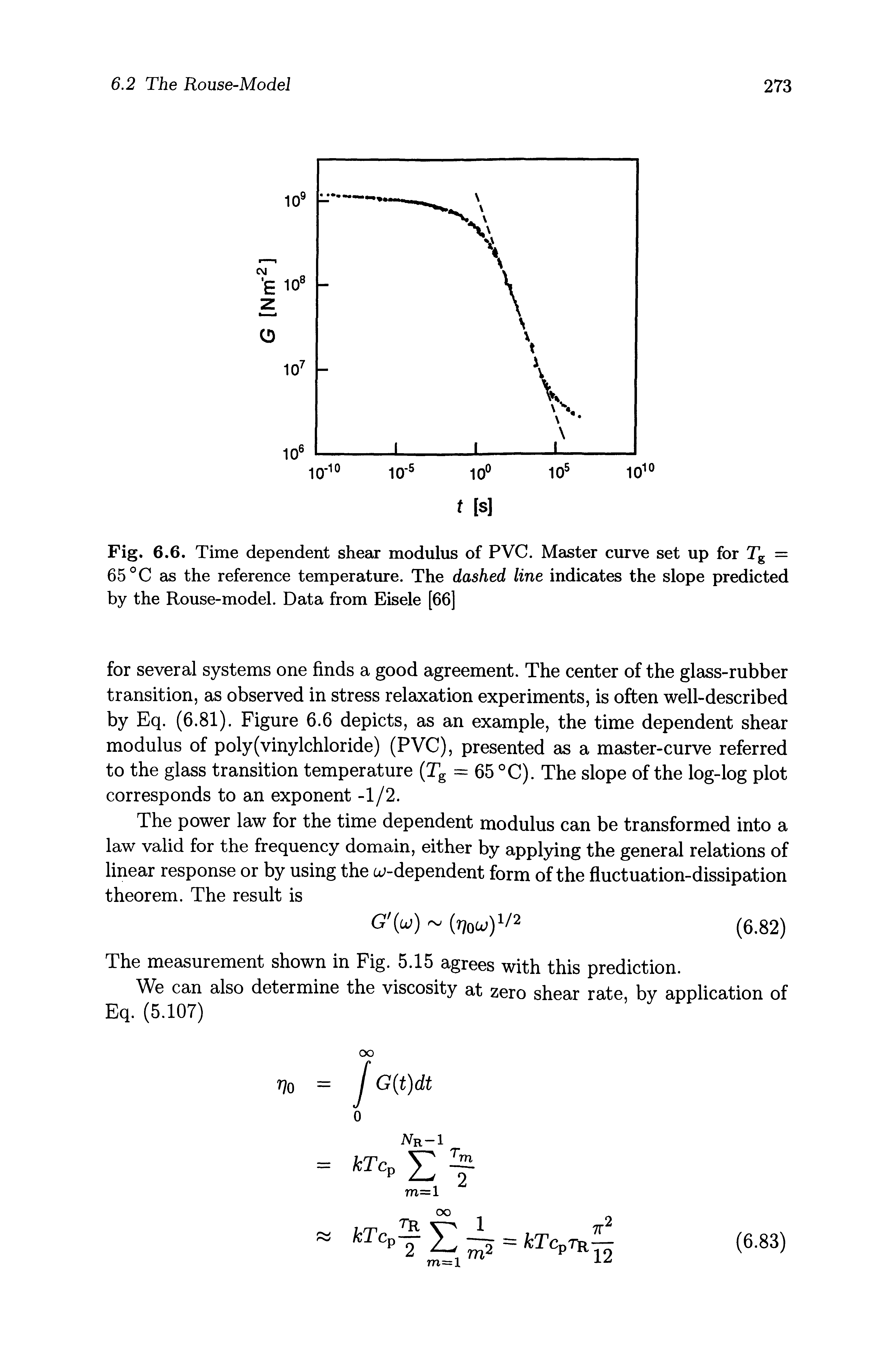 Fig. 6.6. Time dependent shear modulus of PVC. Master curve set up for Tg = 65 °C as the reference temperature. The dashed line indicates the slope predicted by the Rouse-model. Data from Eisele [66]...